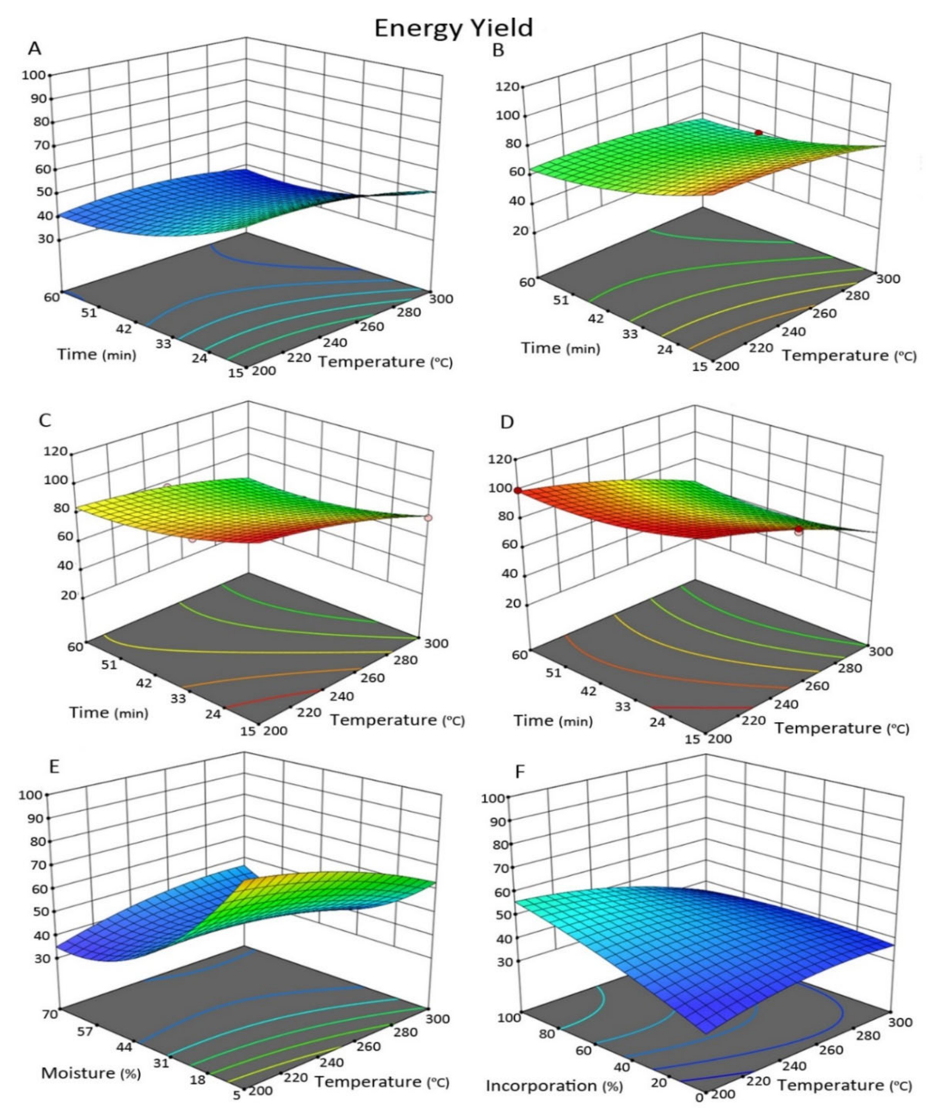 Energies 14 07330 g005
