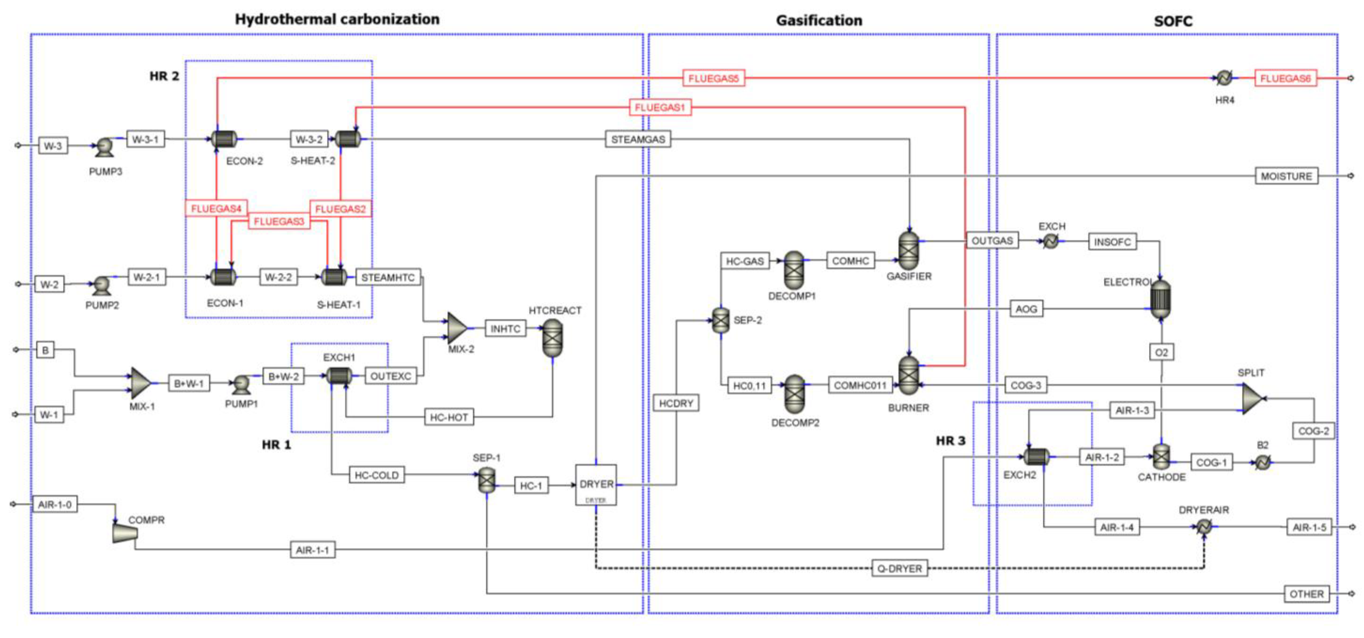 Energies 14 07331 g002