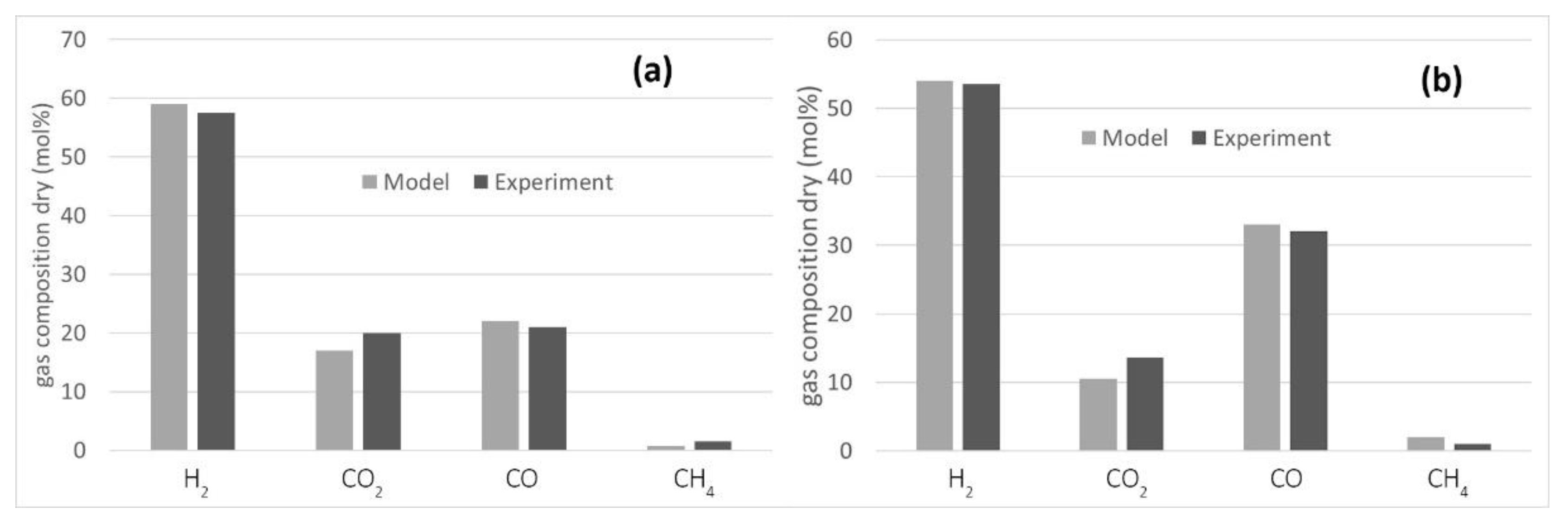 Energies 14 07331 g003