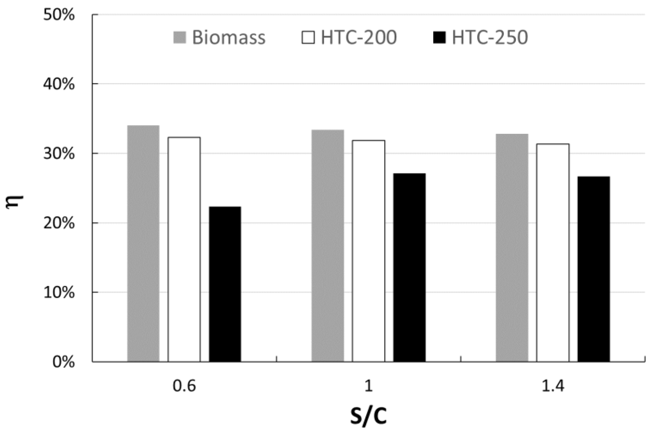 Energies 14 07331 g004