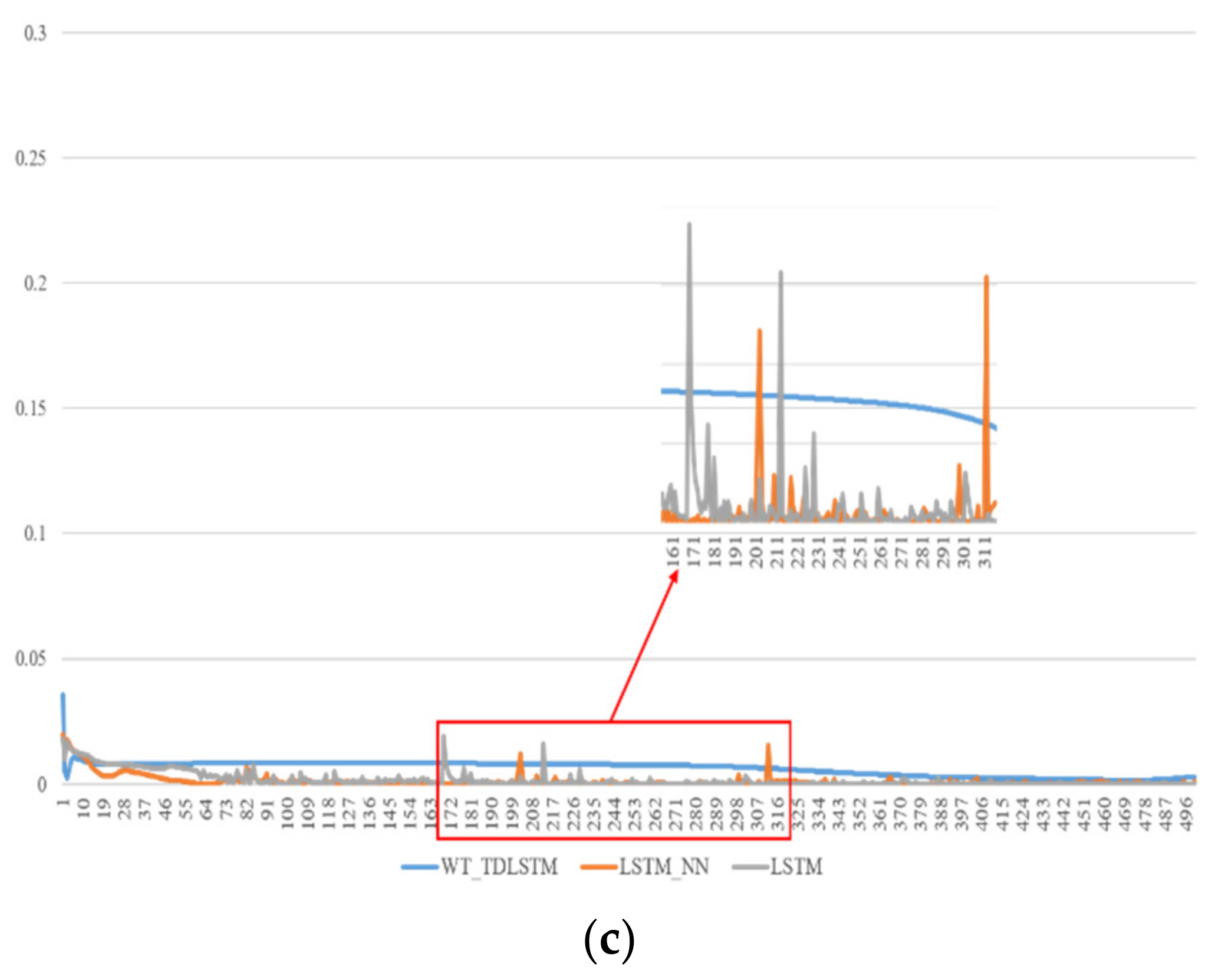 Energies 14 07333 g007b