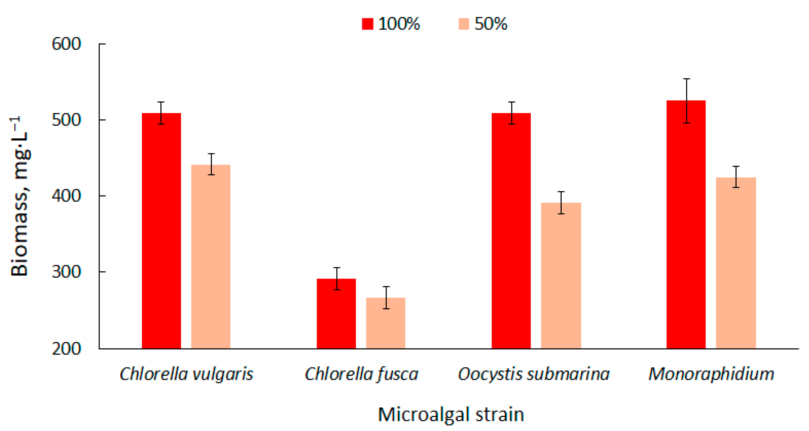Energies 14 07334 g001