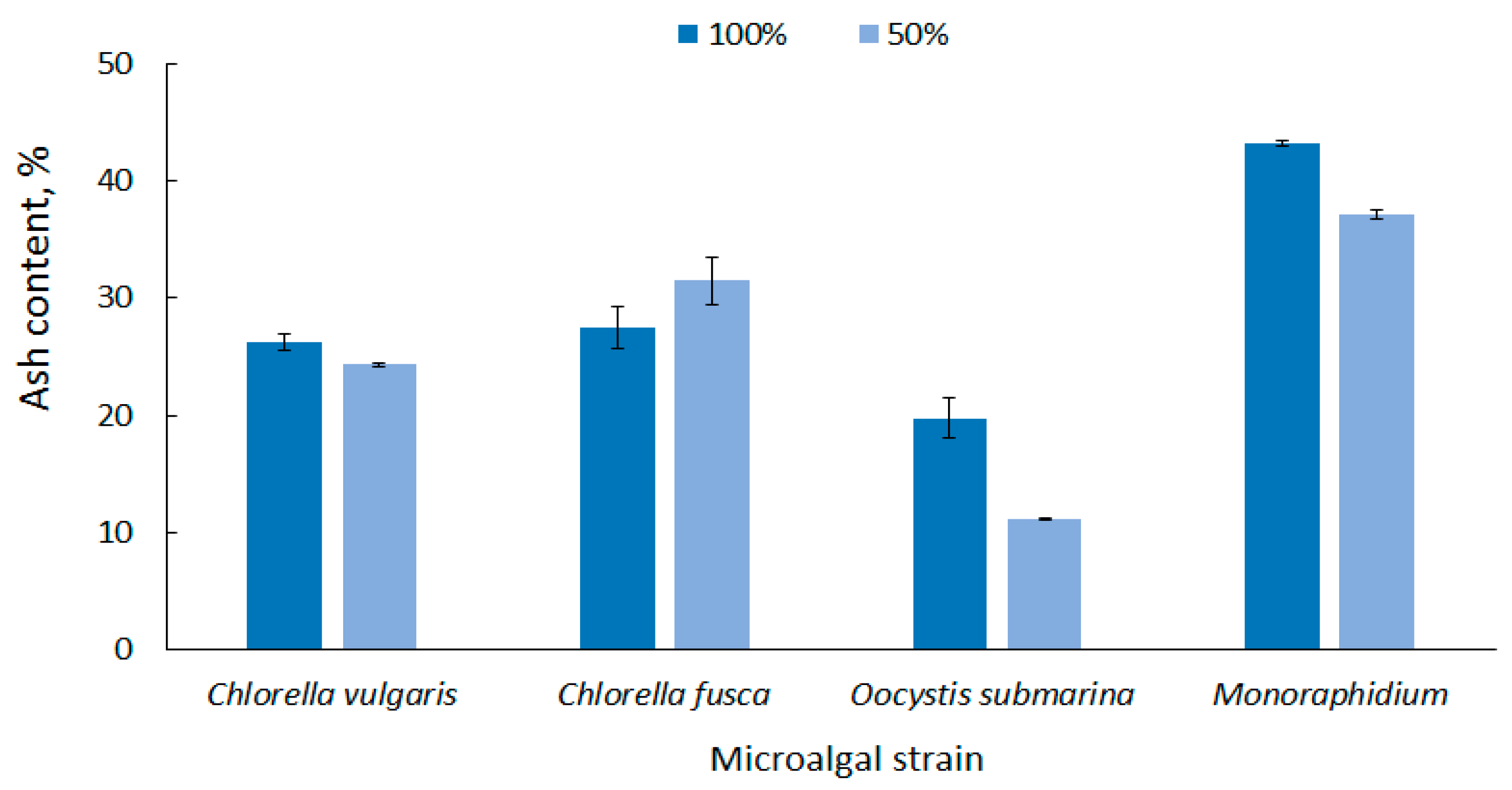 Energies 14 07334 g003