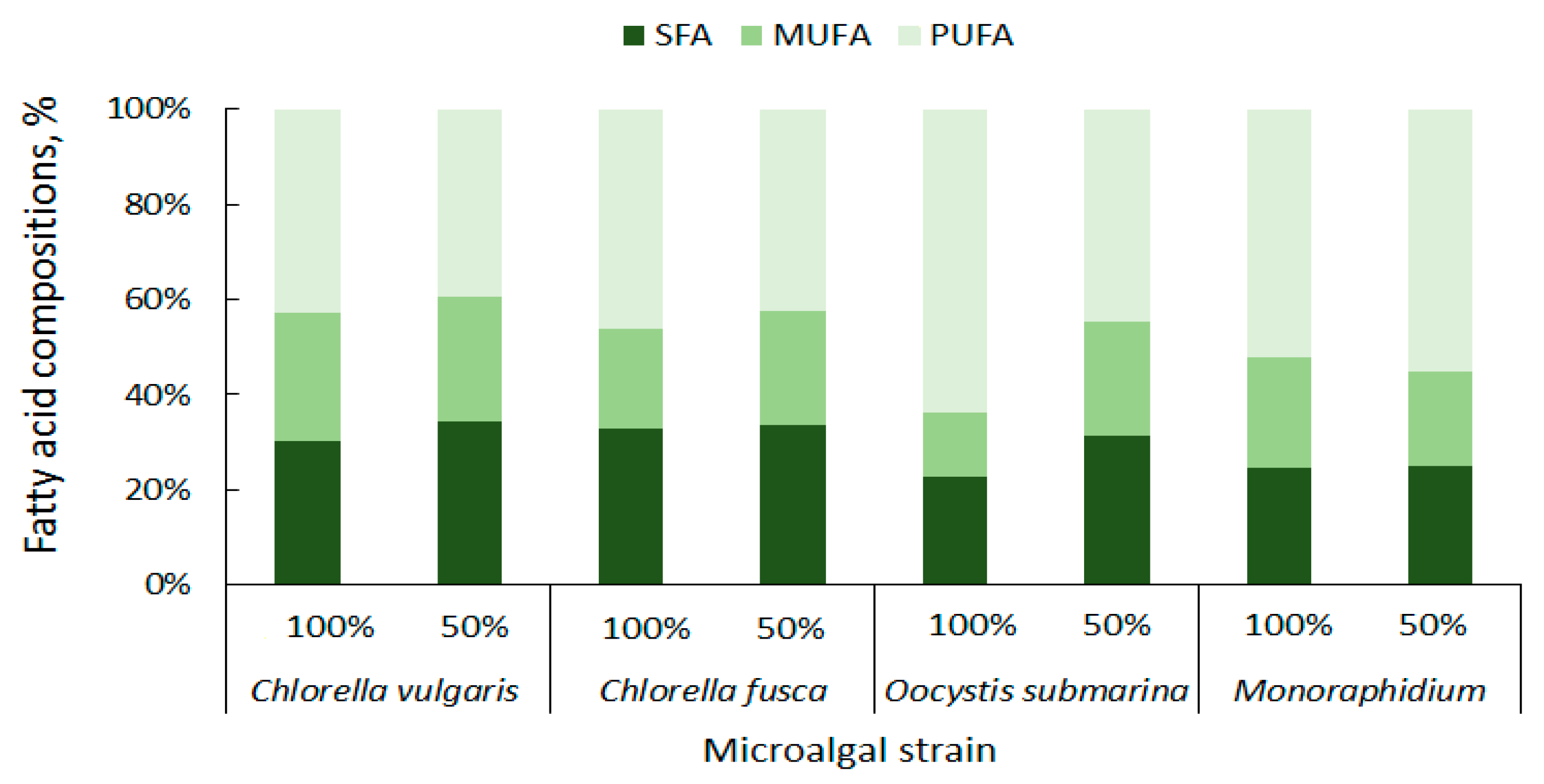 Energies 14 07334 g005