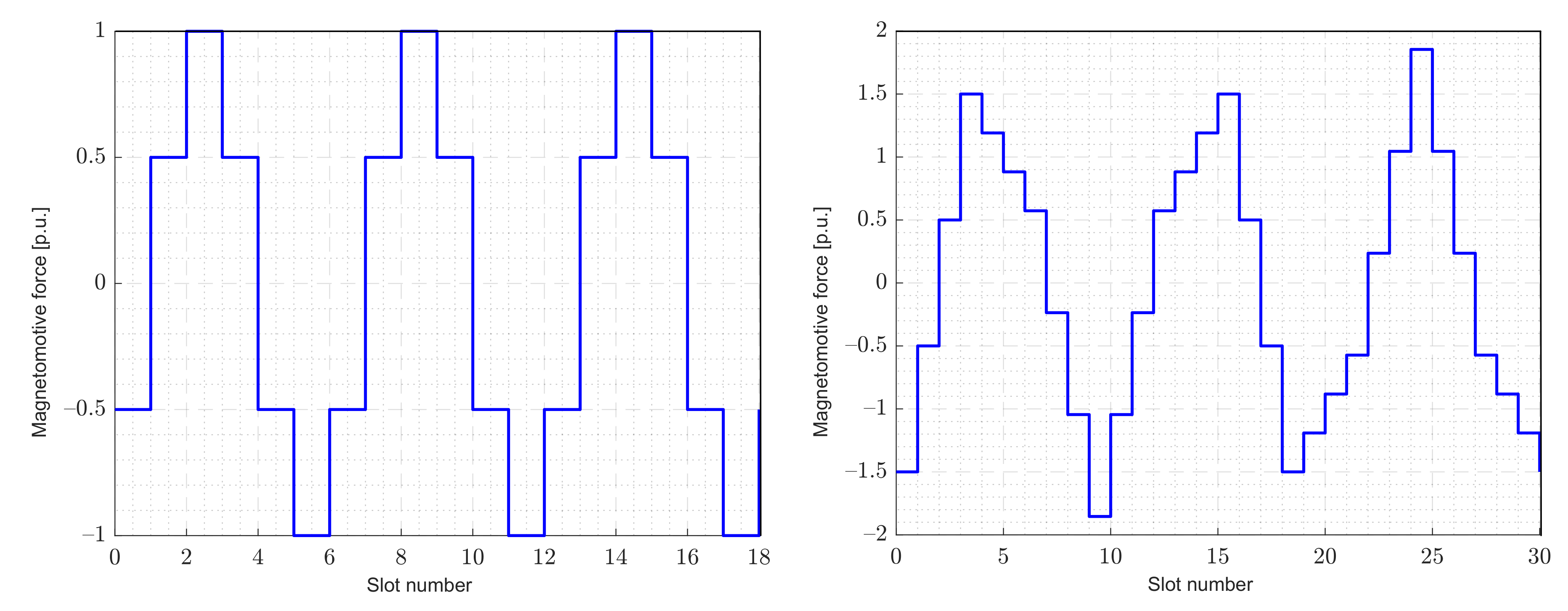 Energies 14 07335 g005