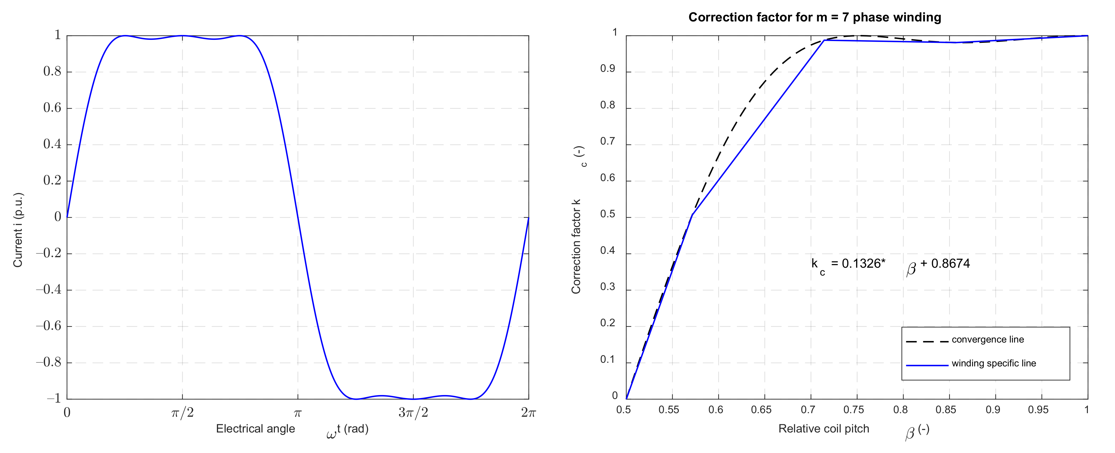 Energies 14 07335 g007