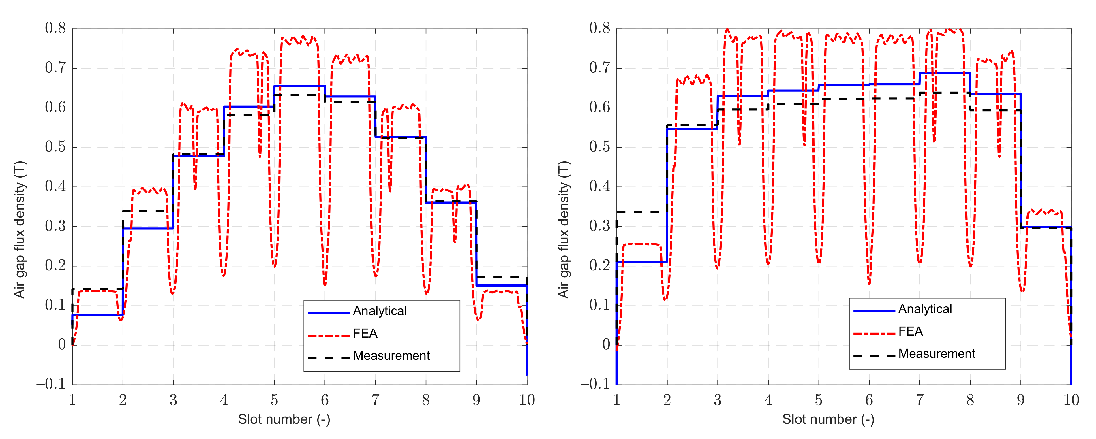 Energies 14 07335 g011