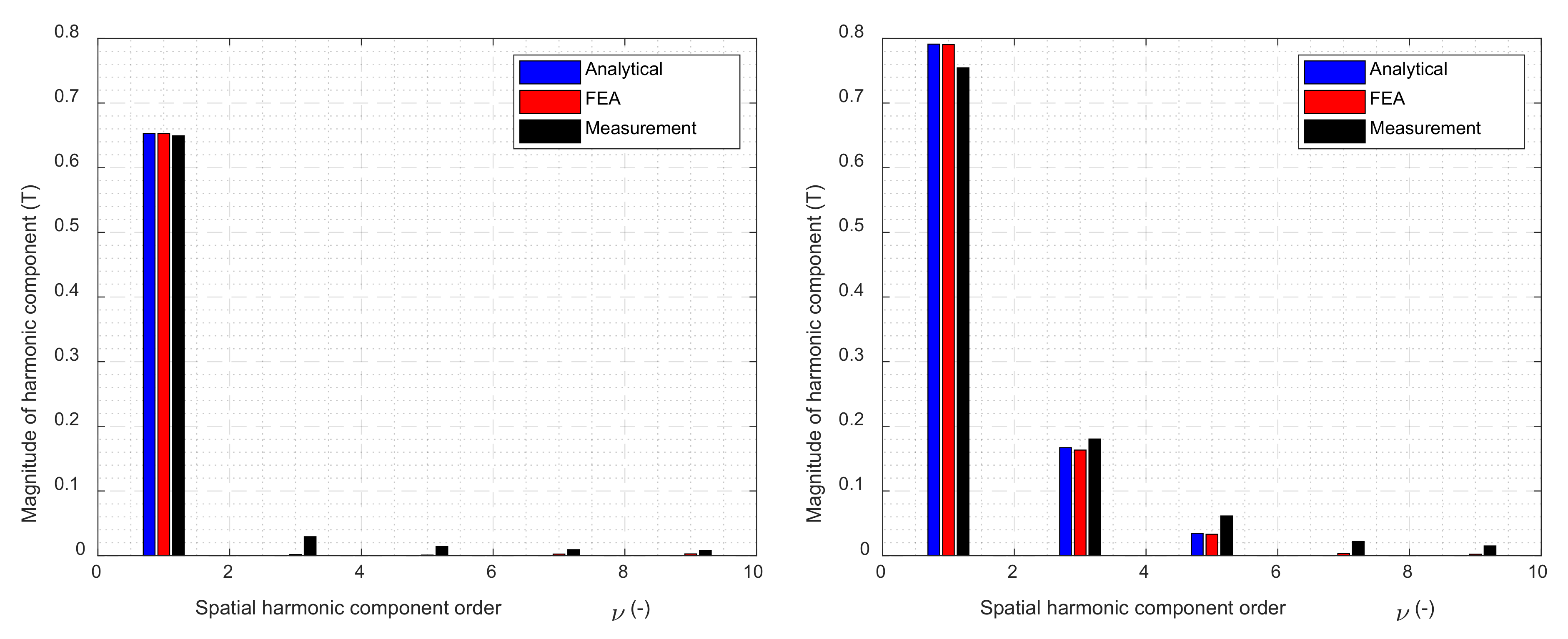 Energies 14 07335 g012