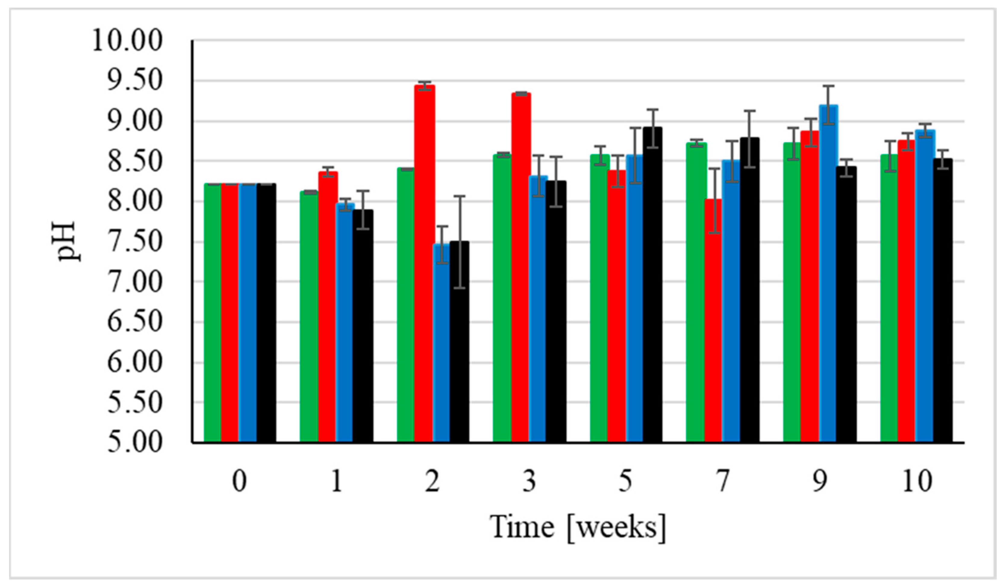 Energies 14 07336 g003 Energies 14 07336 g003