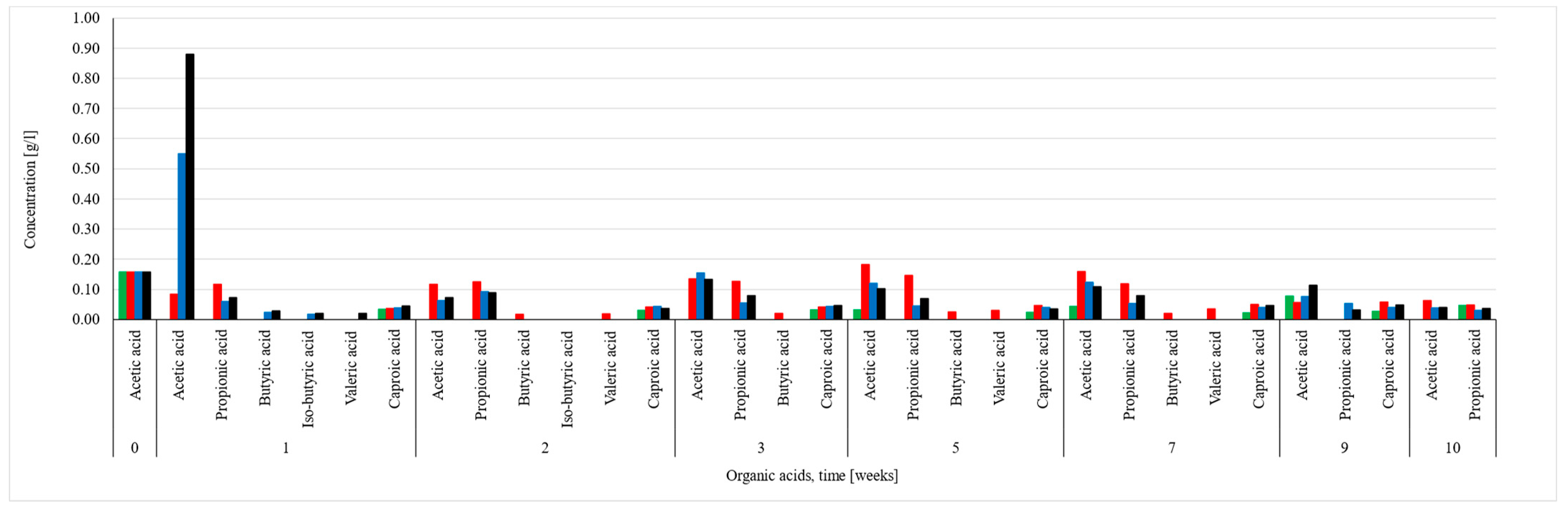Energies 14 07336 g004 Energies 14 07336 g004