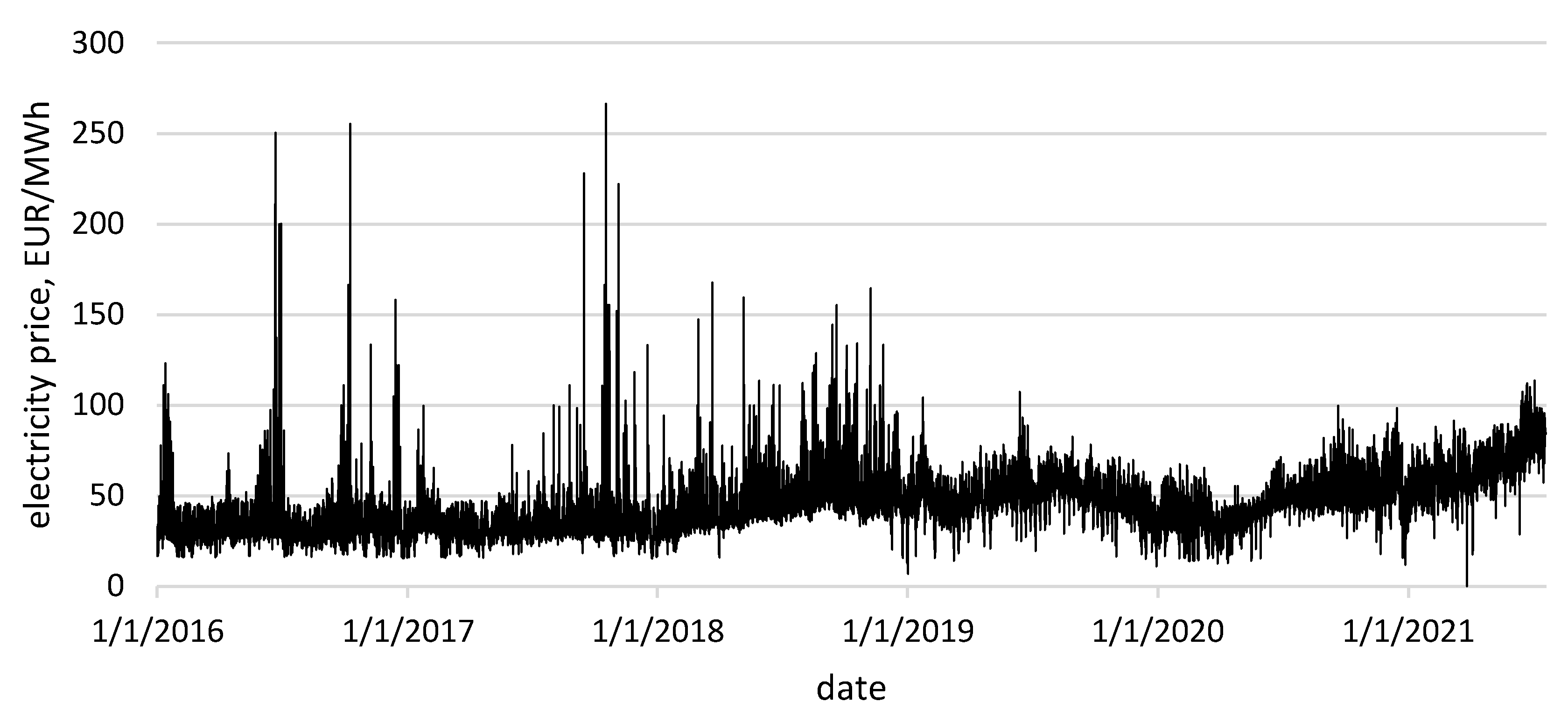 Energies 14 07337 g003