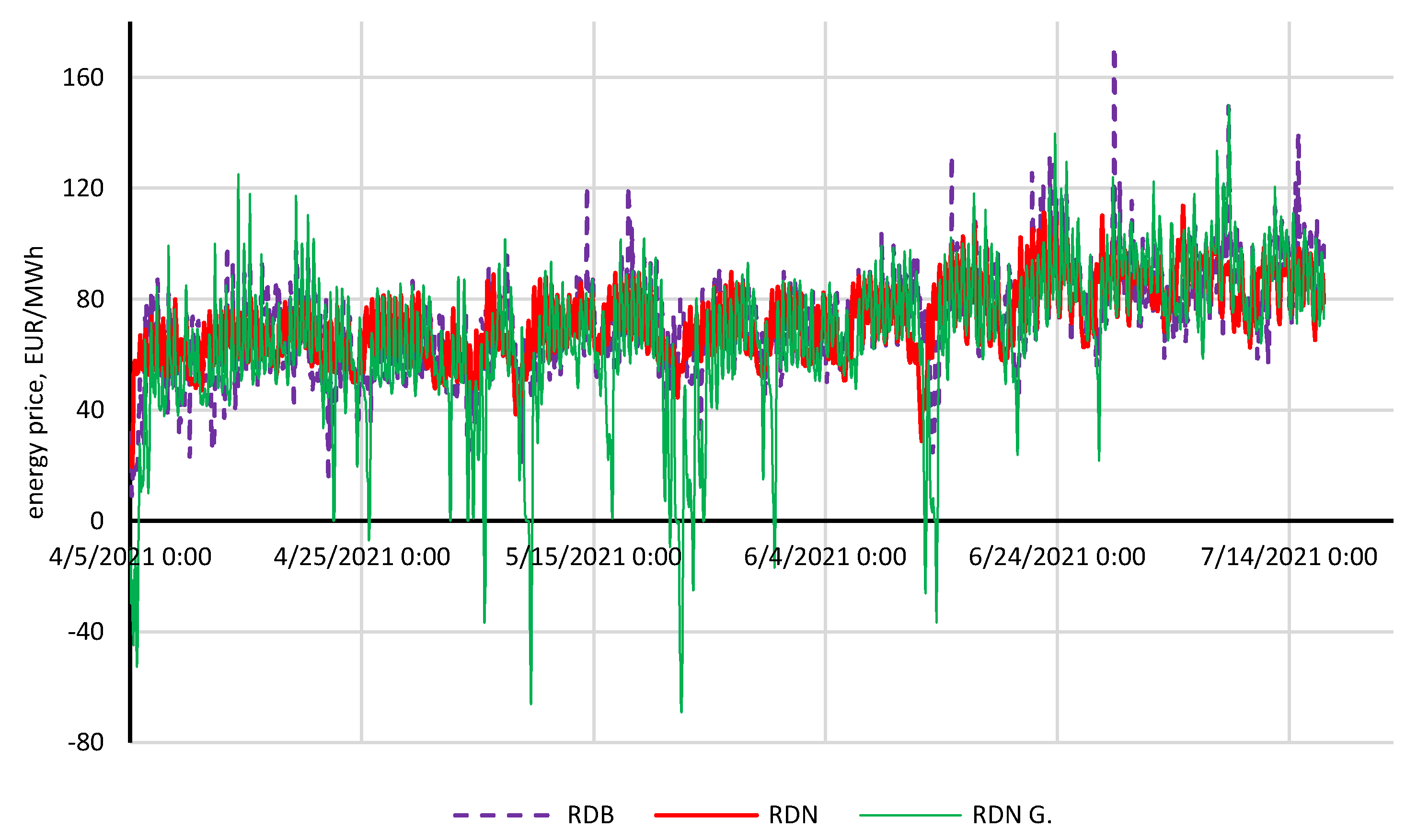 Energies 14 07337 g004