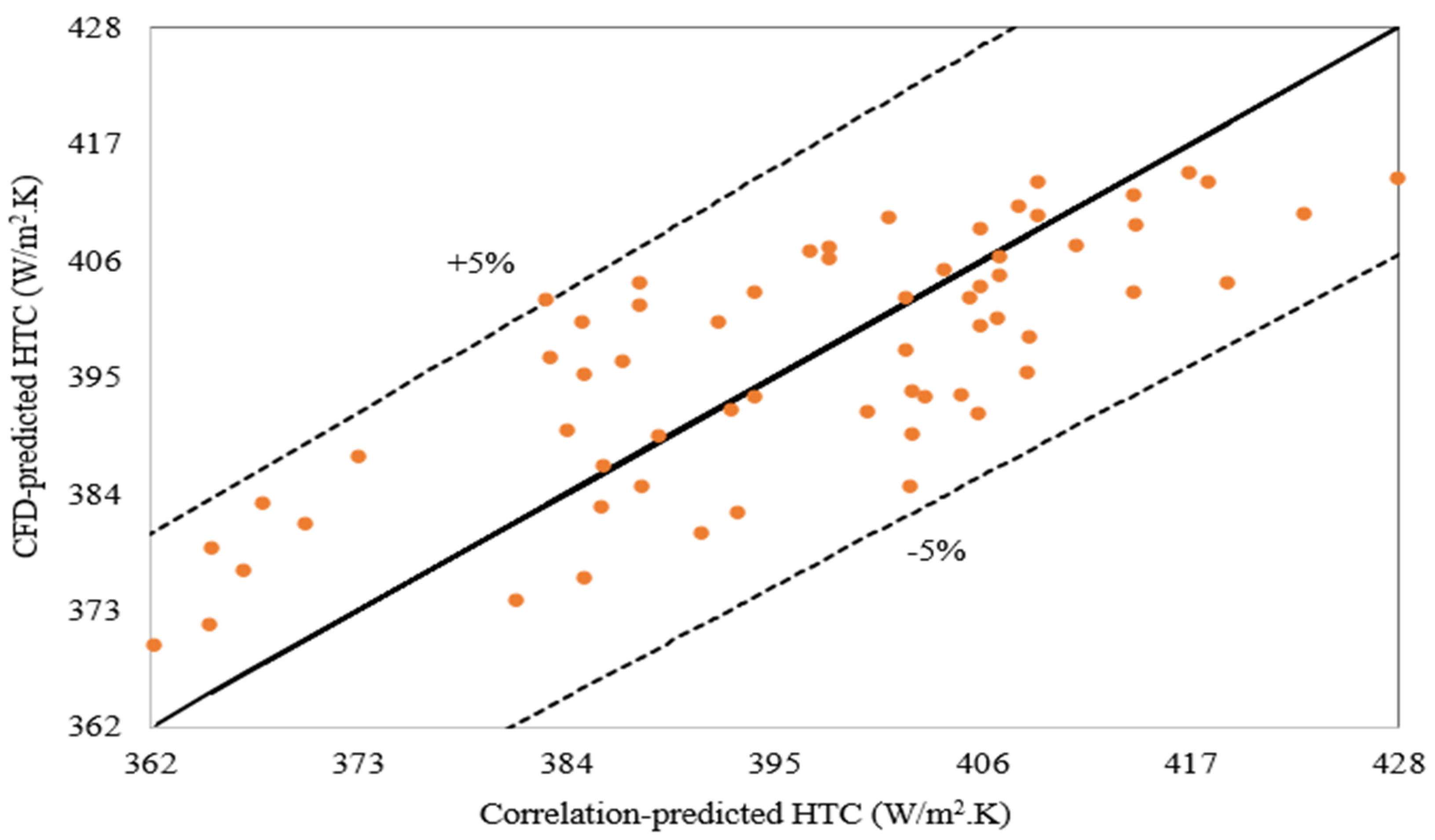 Energies 14 07339 g015 Energies 14 07339 g015