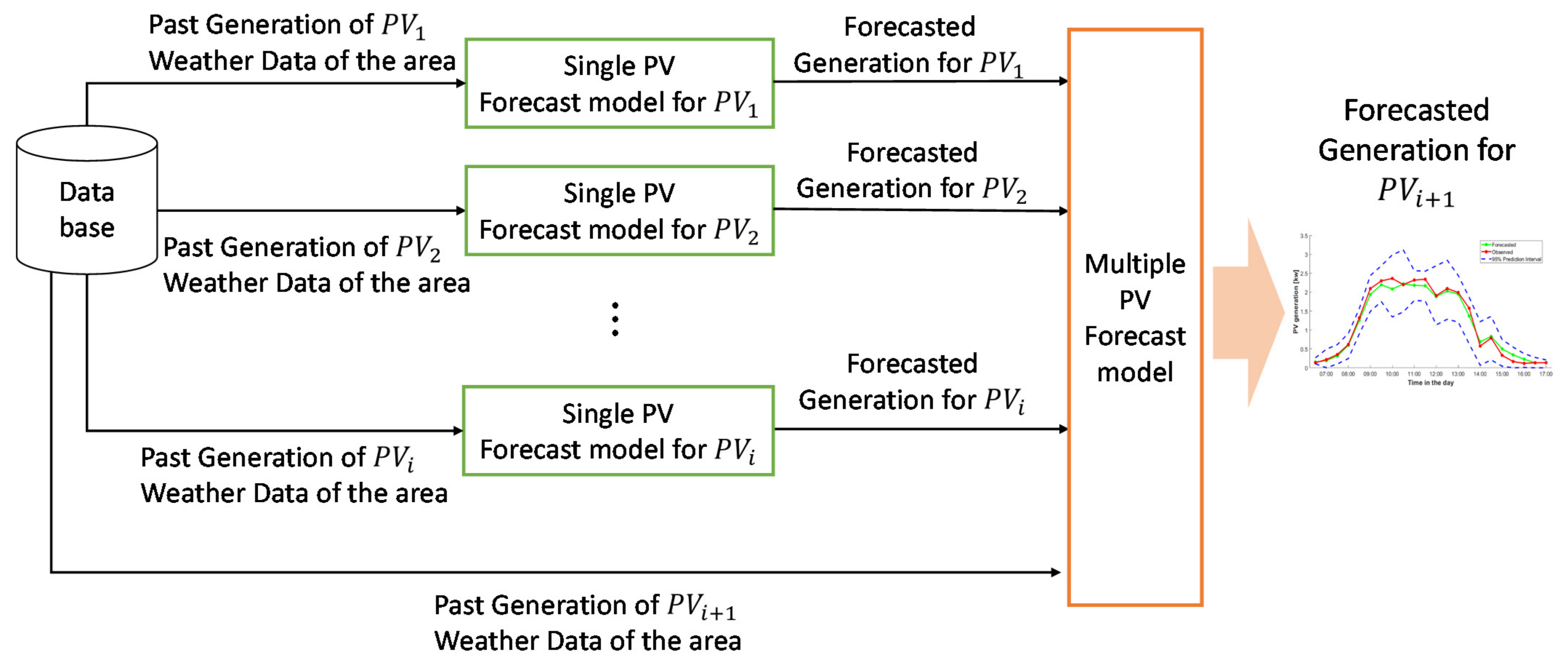 Energies 14 07340 g001