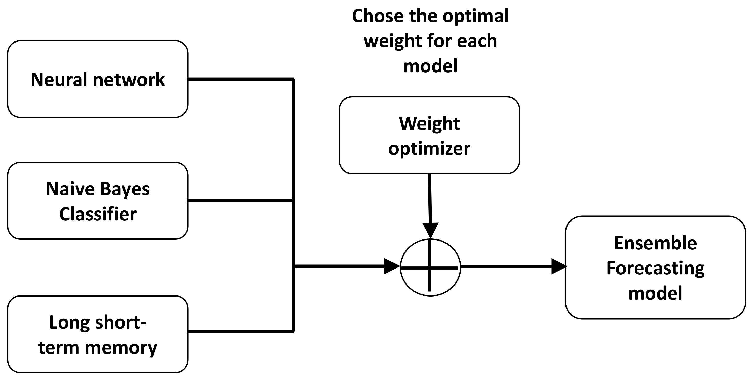Energies 14 07340 g002