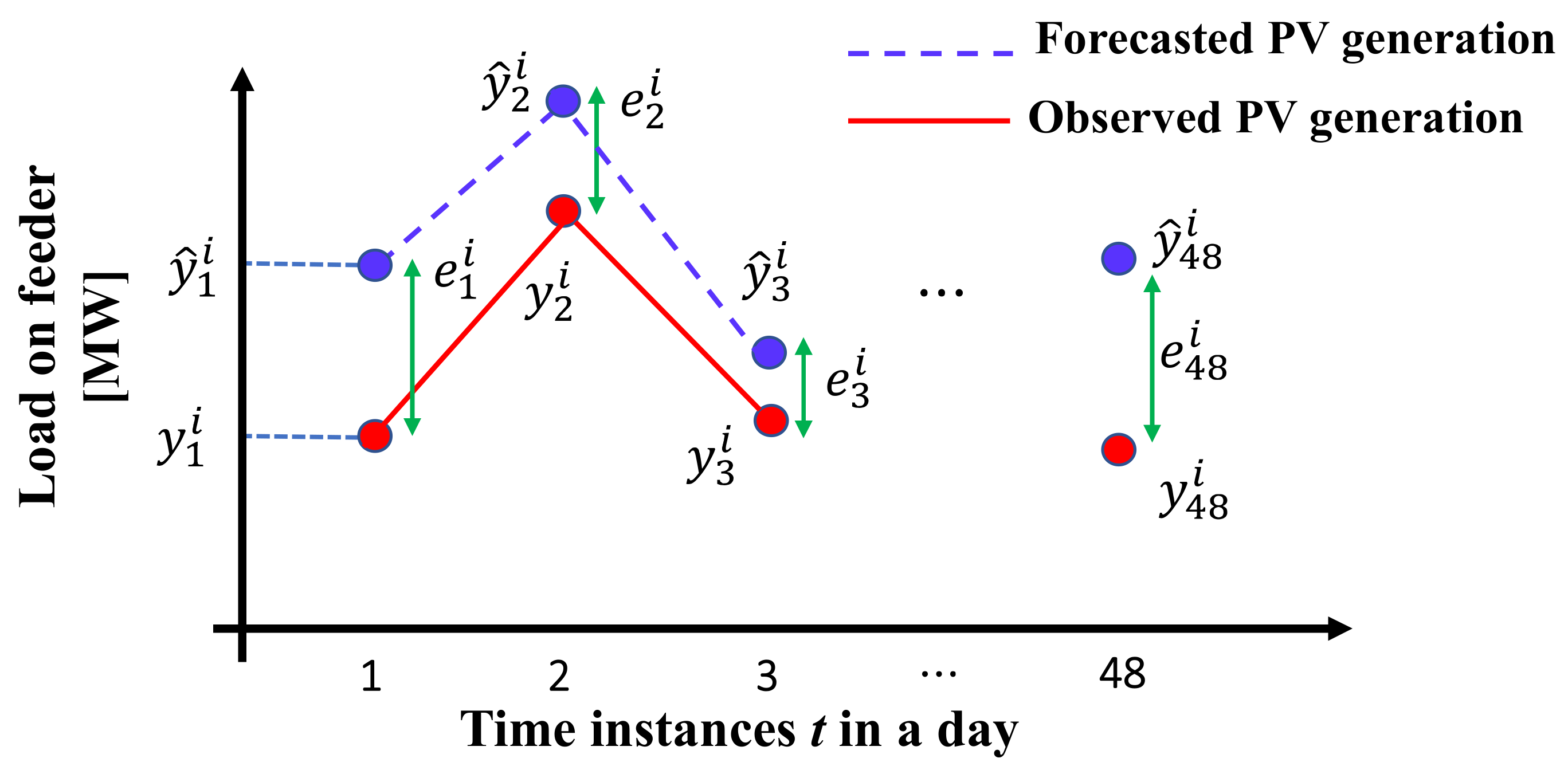 Energies 14 07340 g005