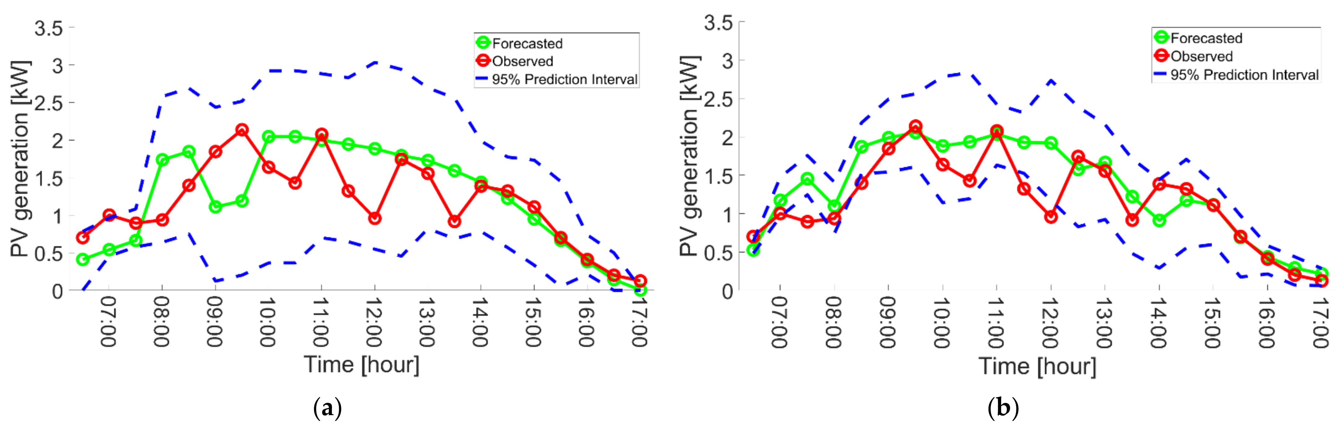 Energies 14 07340 g008