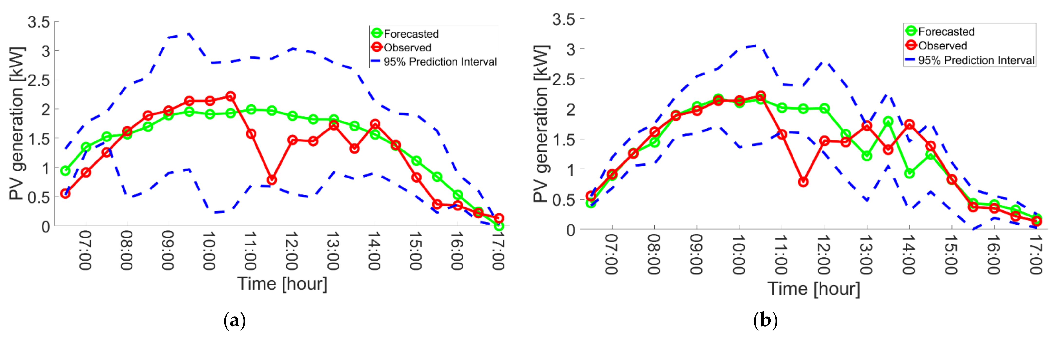 Energies 14 07340 g010