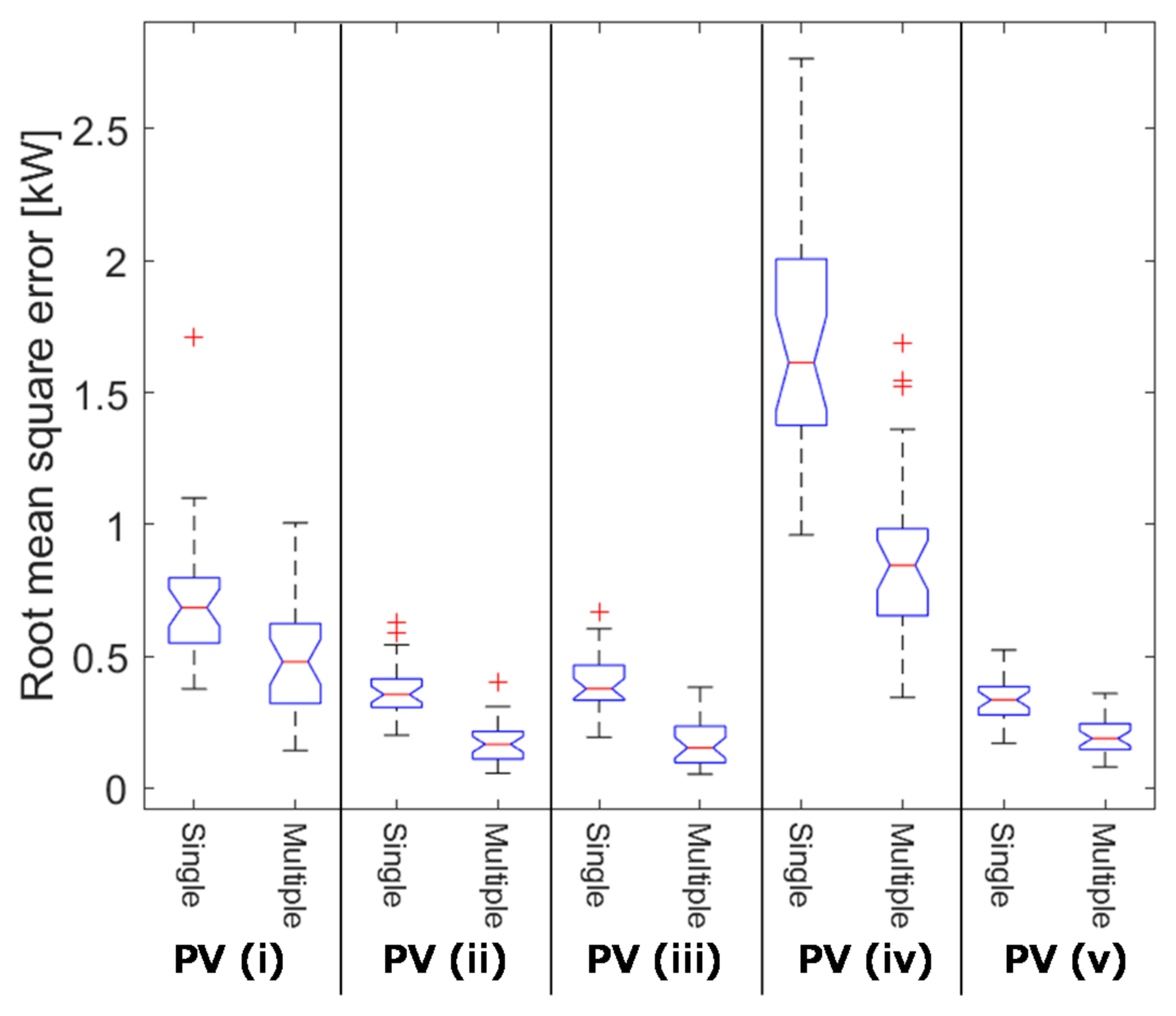Energies 14 07340 g014