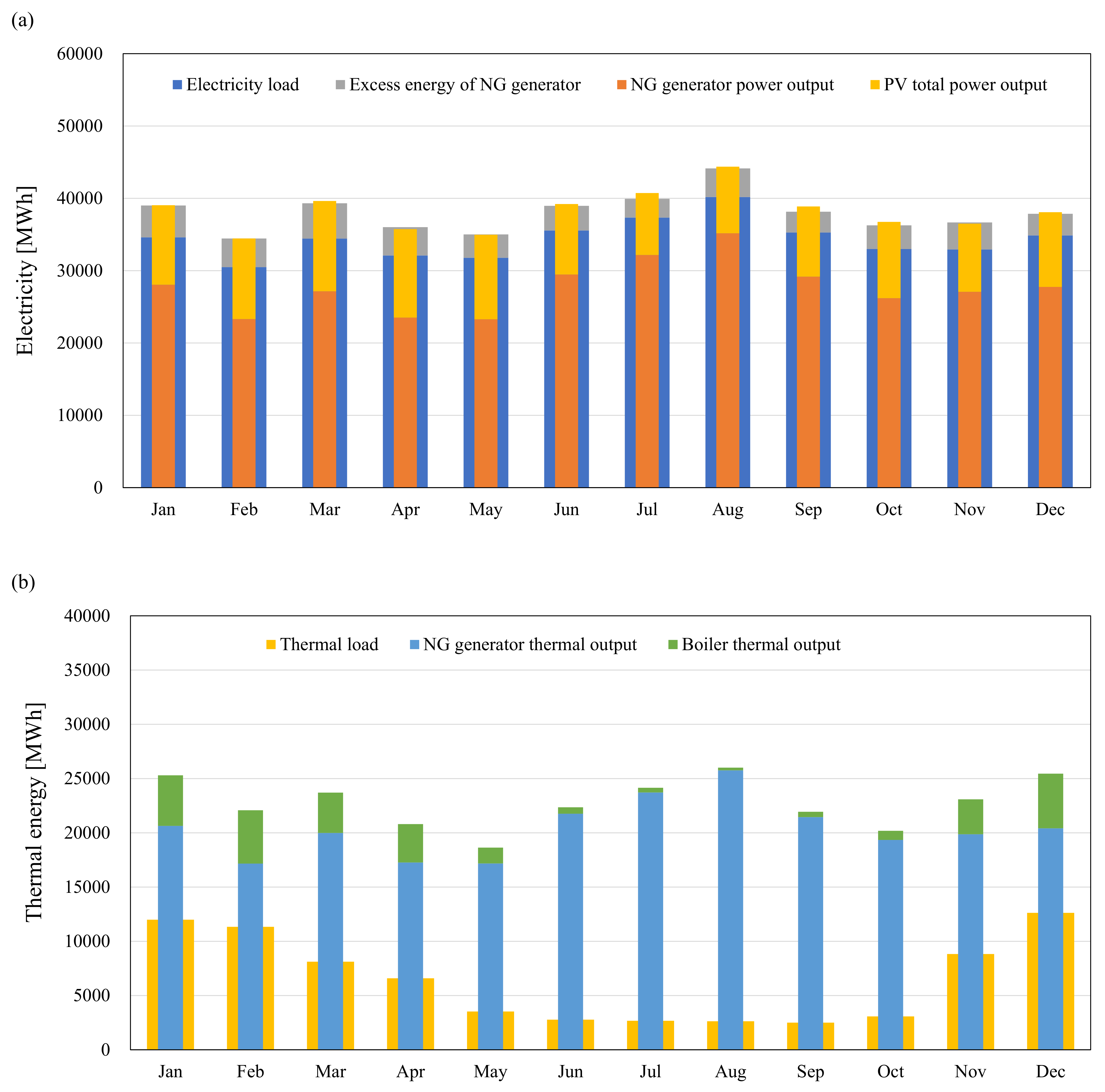 Energies 14 07342 g007a