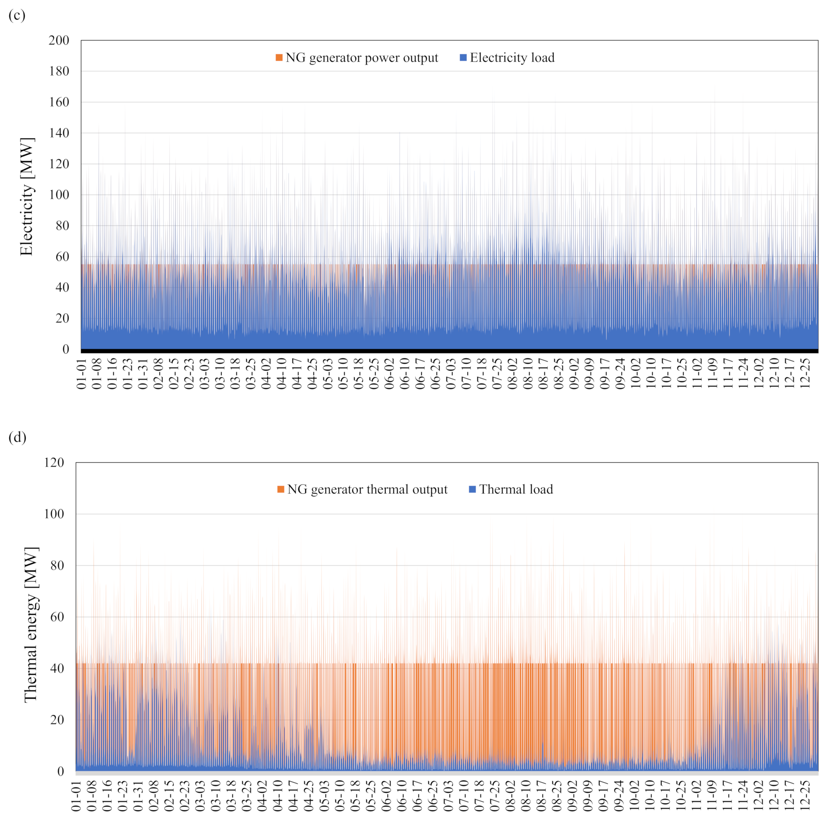 Energies 14 07342 g007b