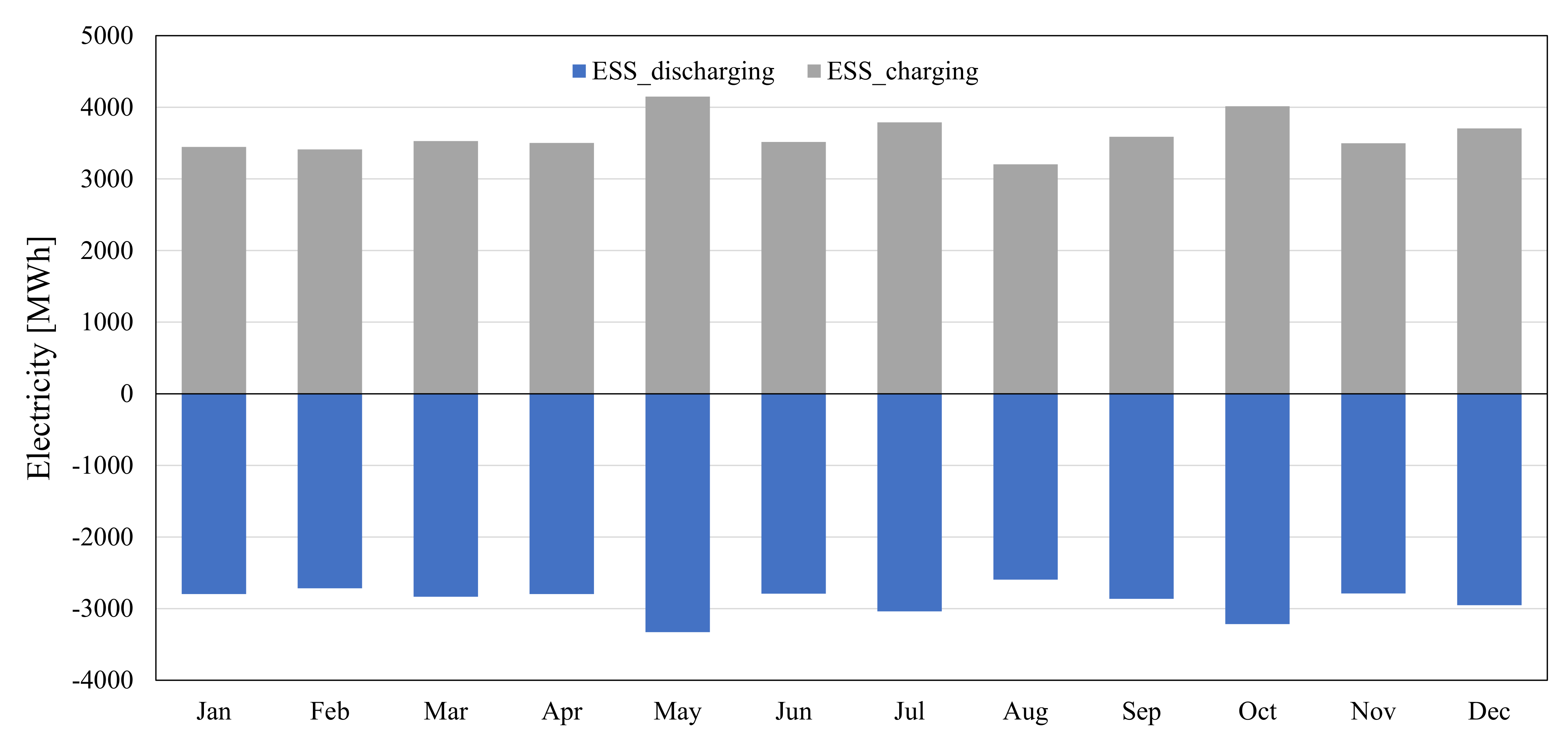 Energies 14 07342 g008