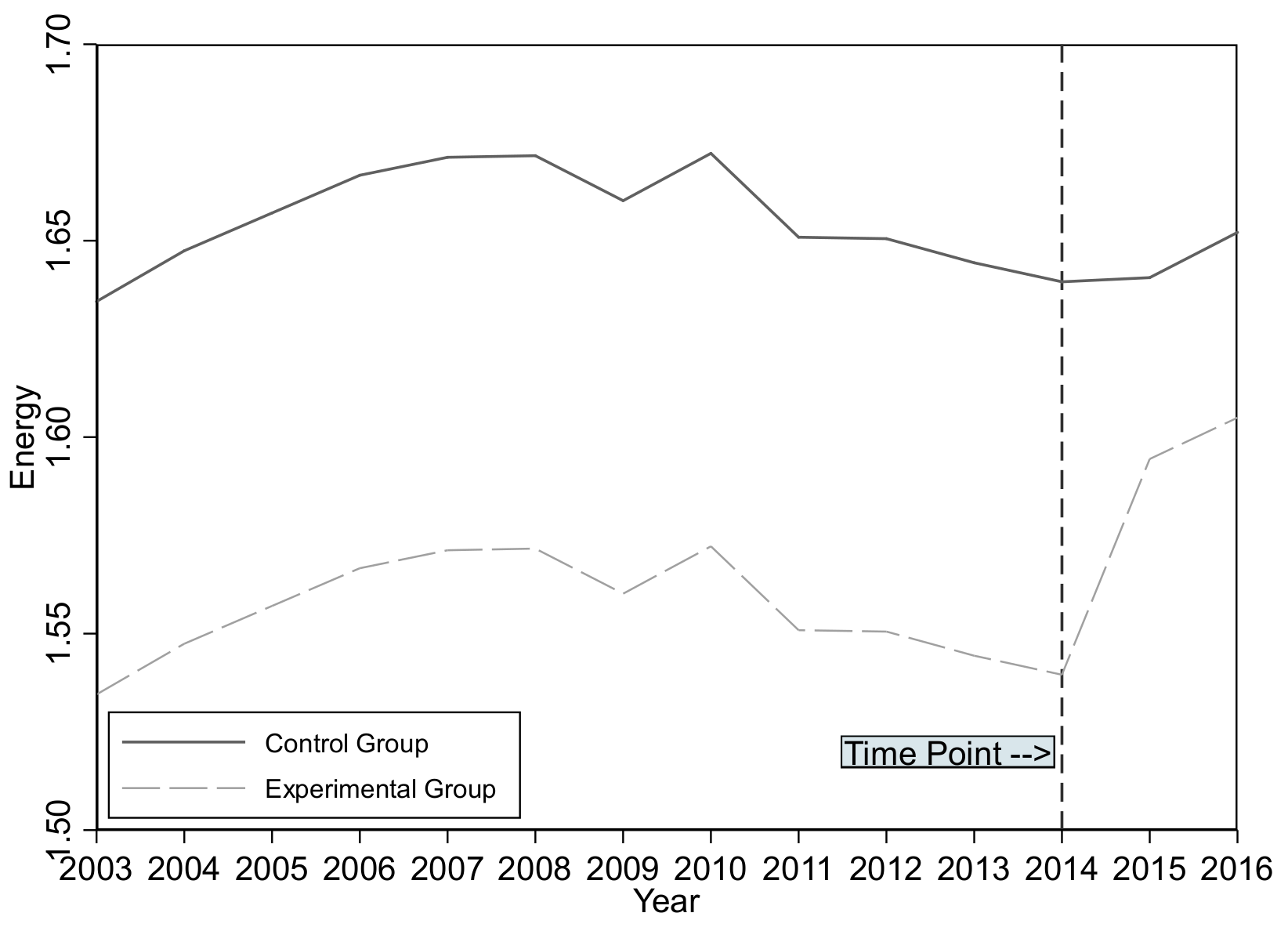 Energies 14 07343 g002