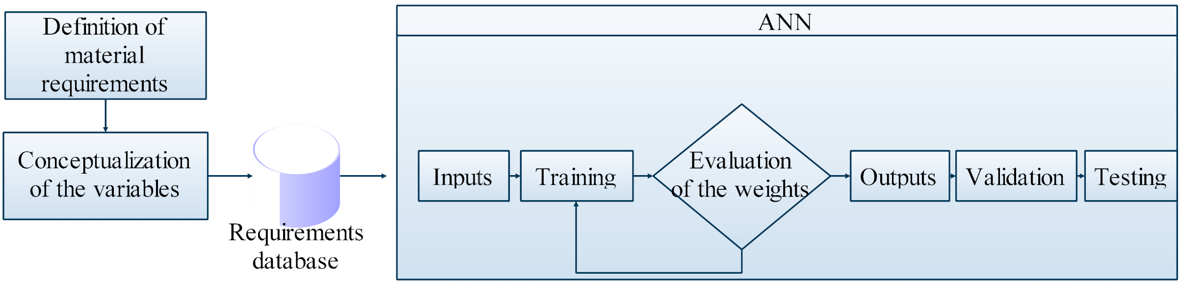 Energies 14 07345 g003