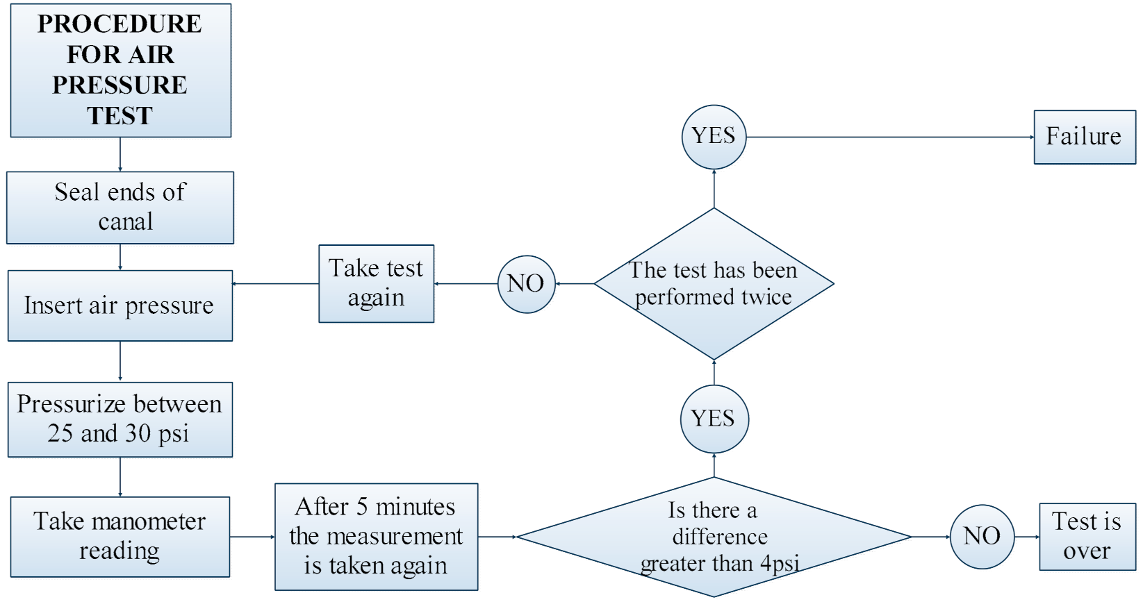 Energies 14 07345 g005