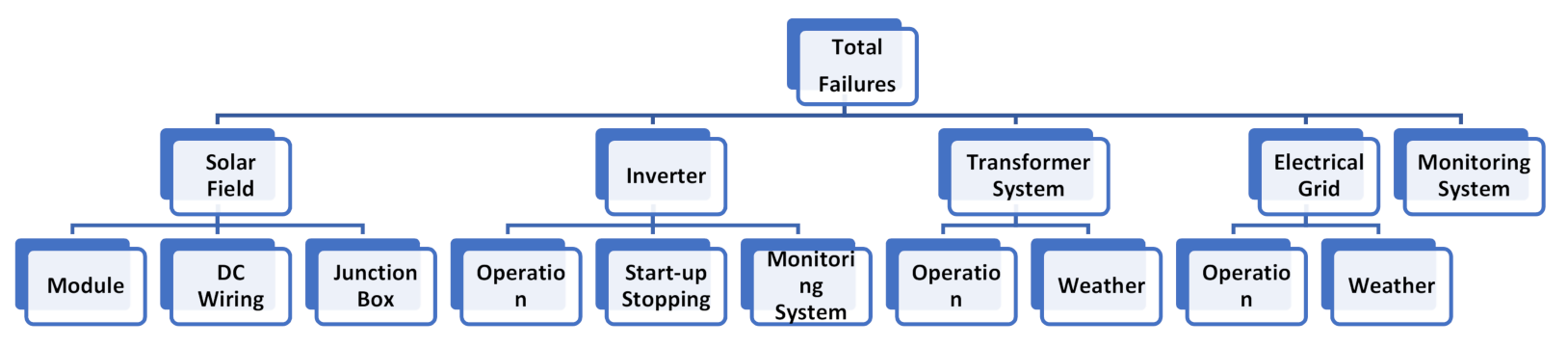 Energies 14 07346 g003