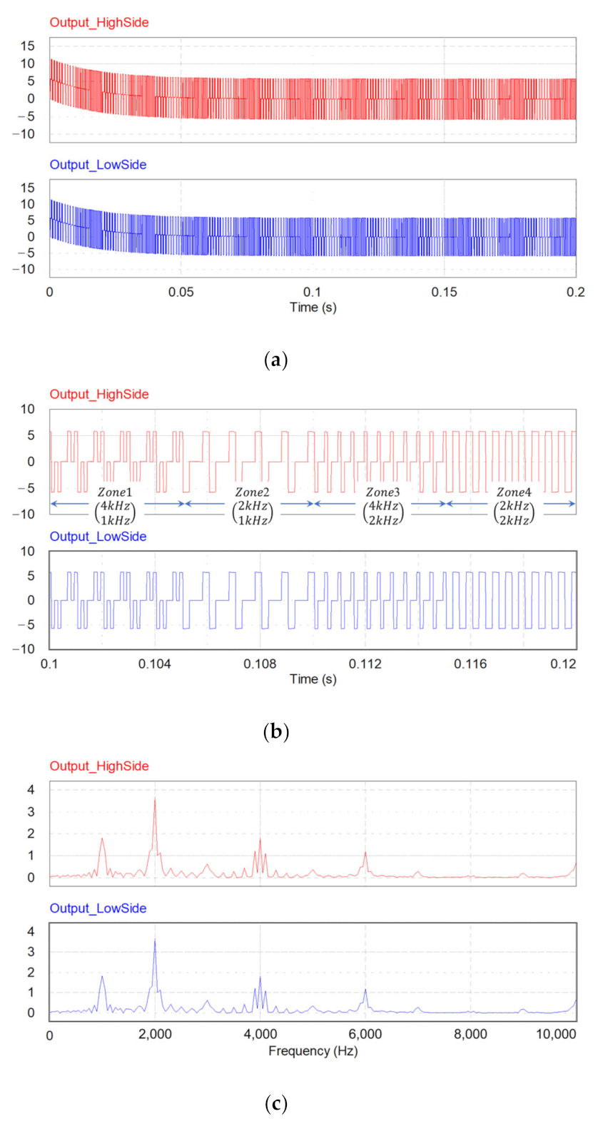 Energies 14 07346 g009