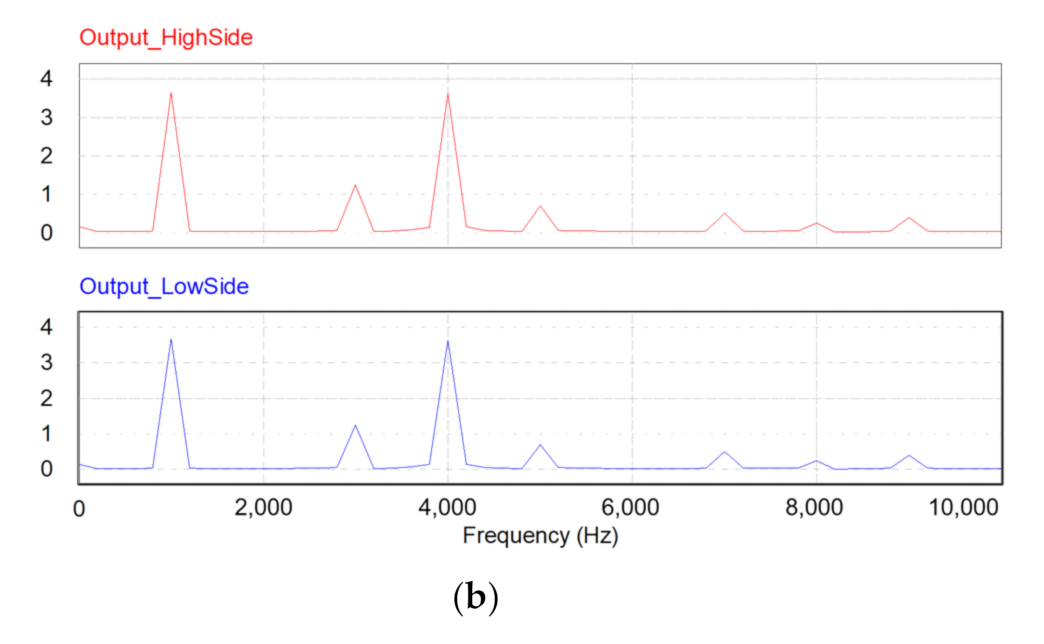Energies 14 07346 g010b