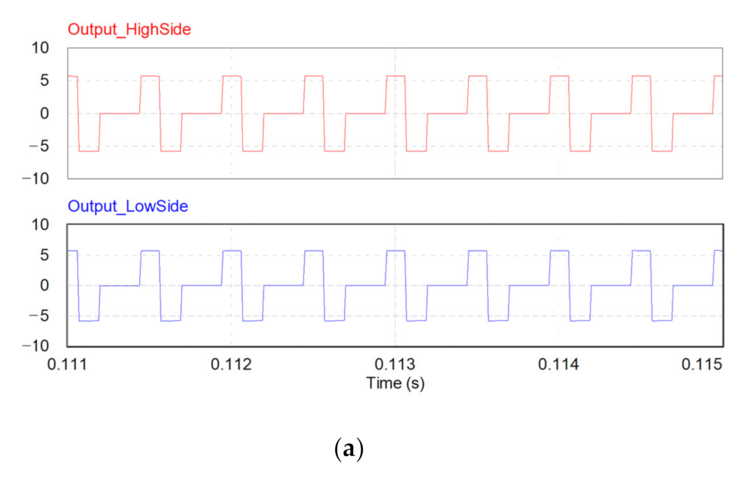 Energies 14 07346 g012a