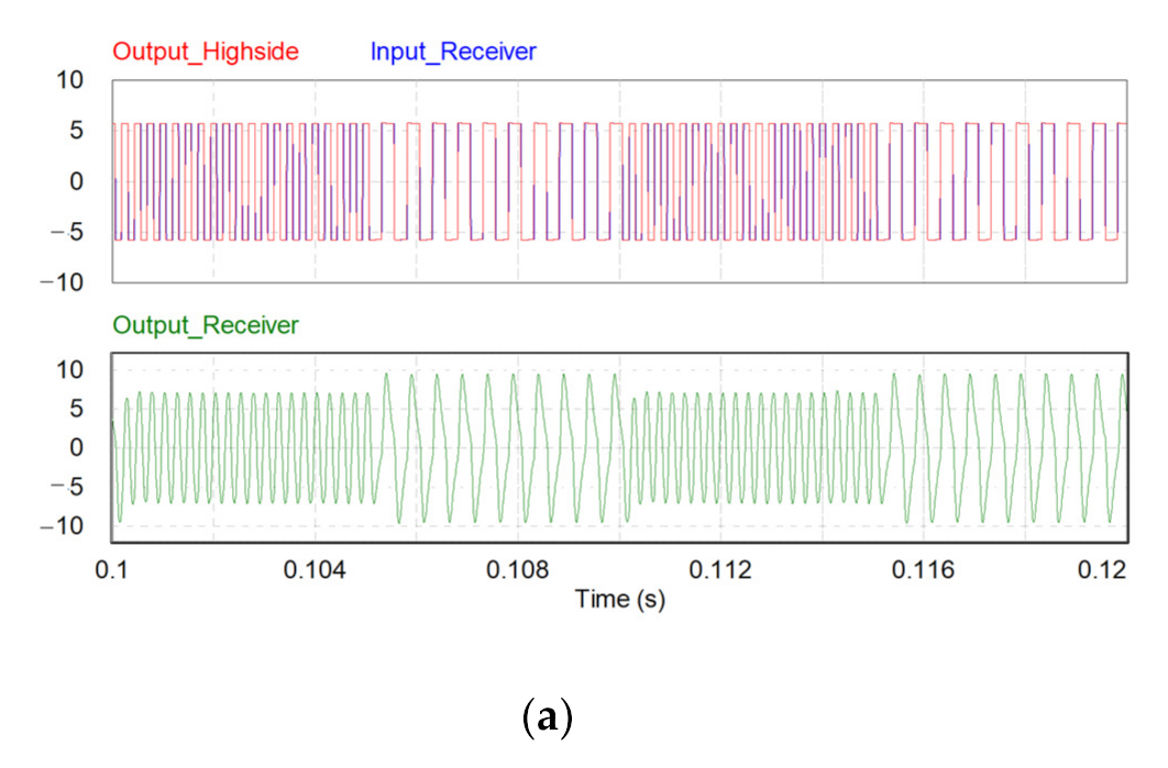 Energies 14 07346 g018a