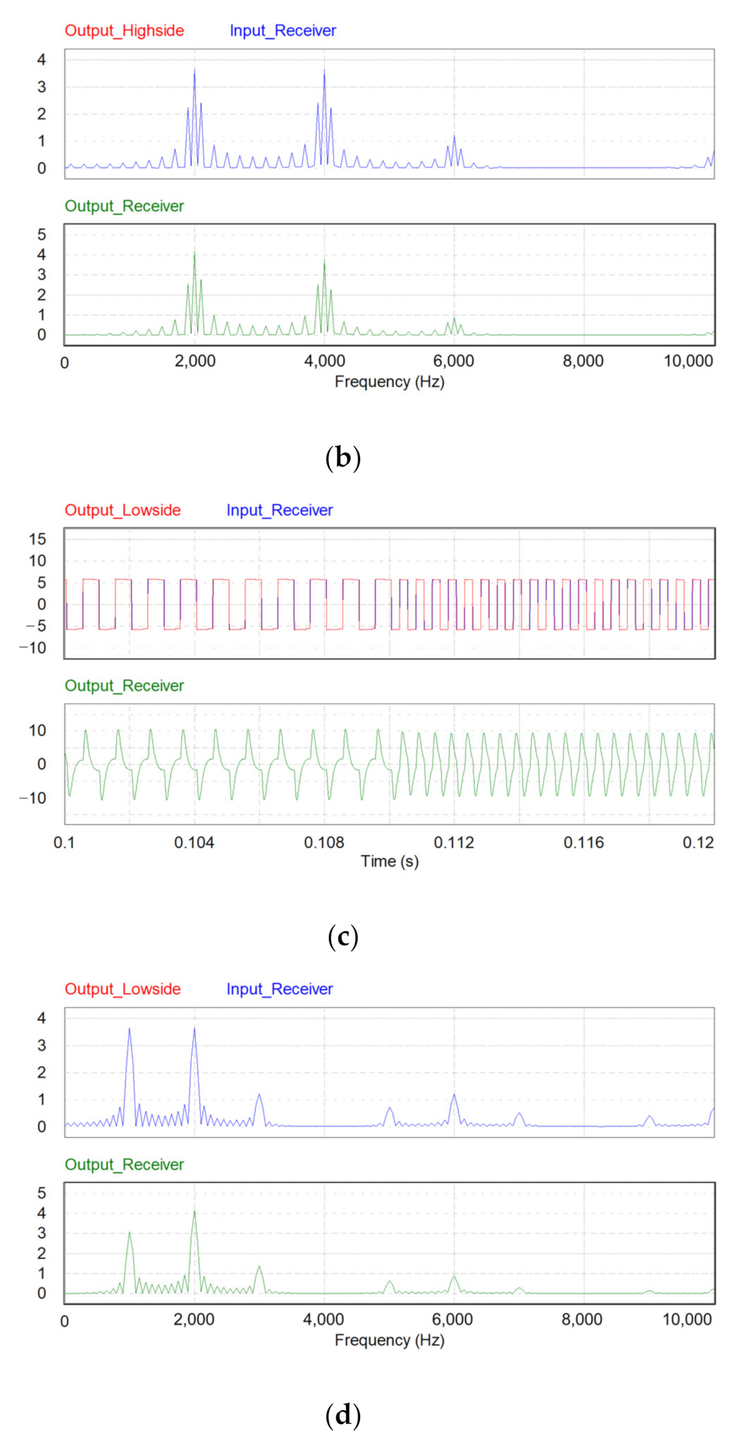 Energies 14 07346 g018b