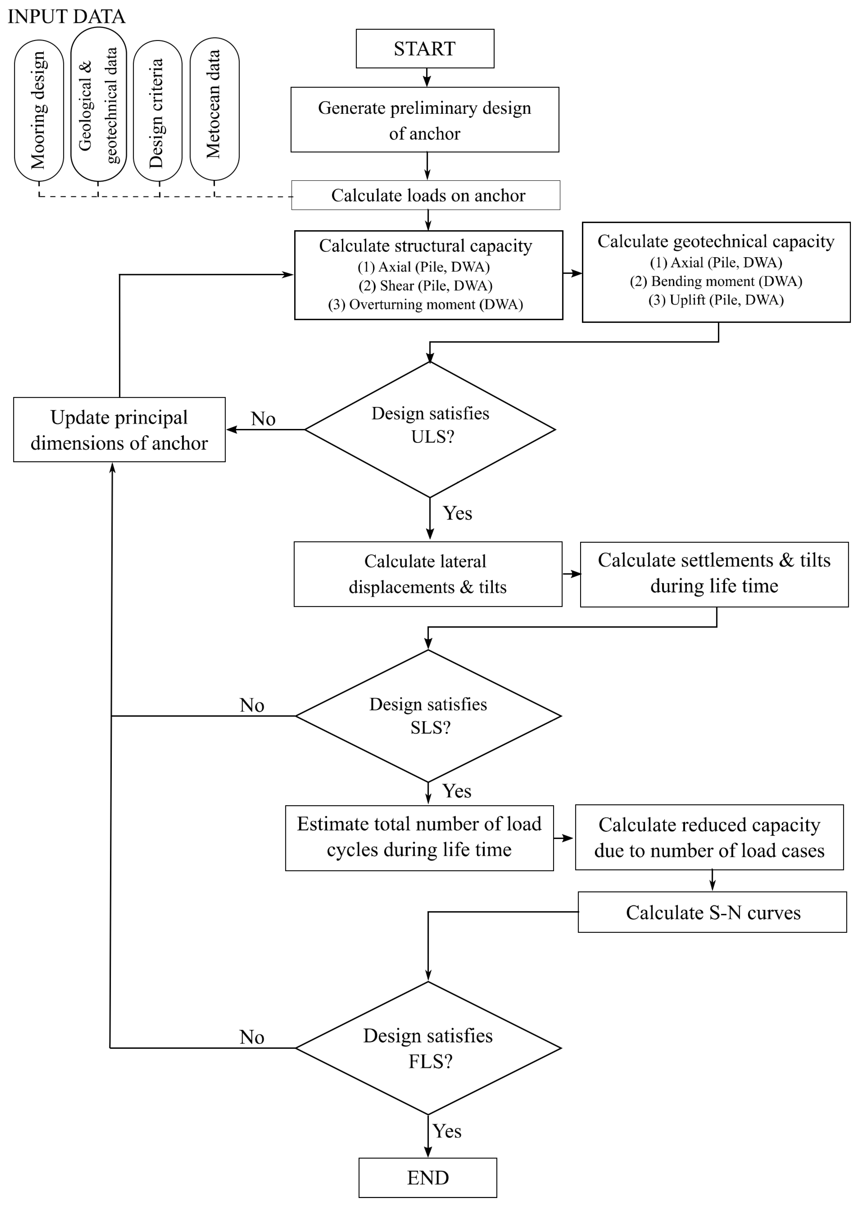 Energies 14 07347 g002