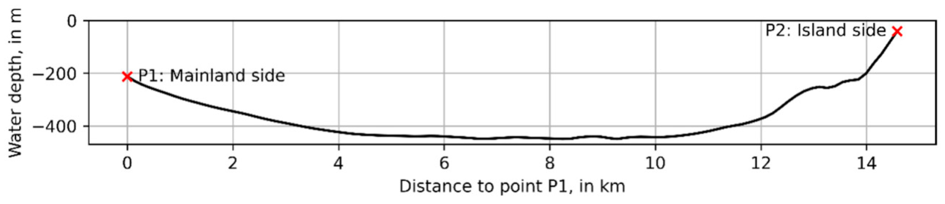 Energies 14 07347 g007