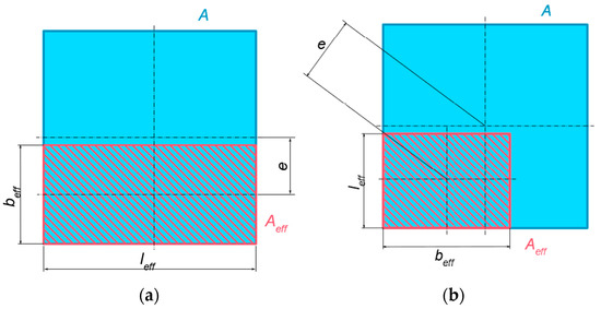 Energies 14 07347 g0a2 550