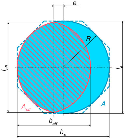 Energies 14 07347 g0a3 550