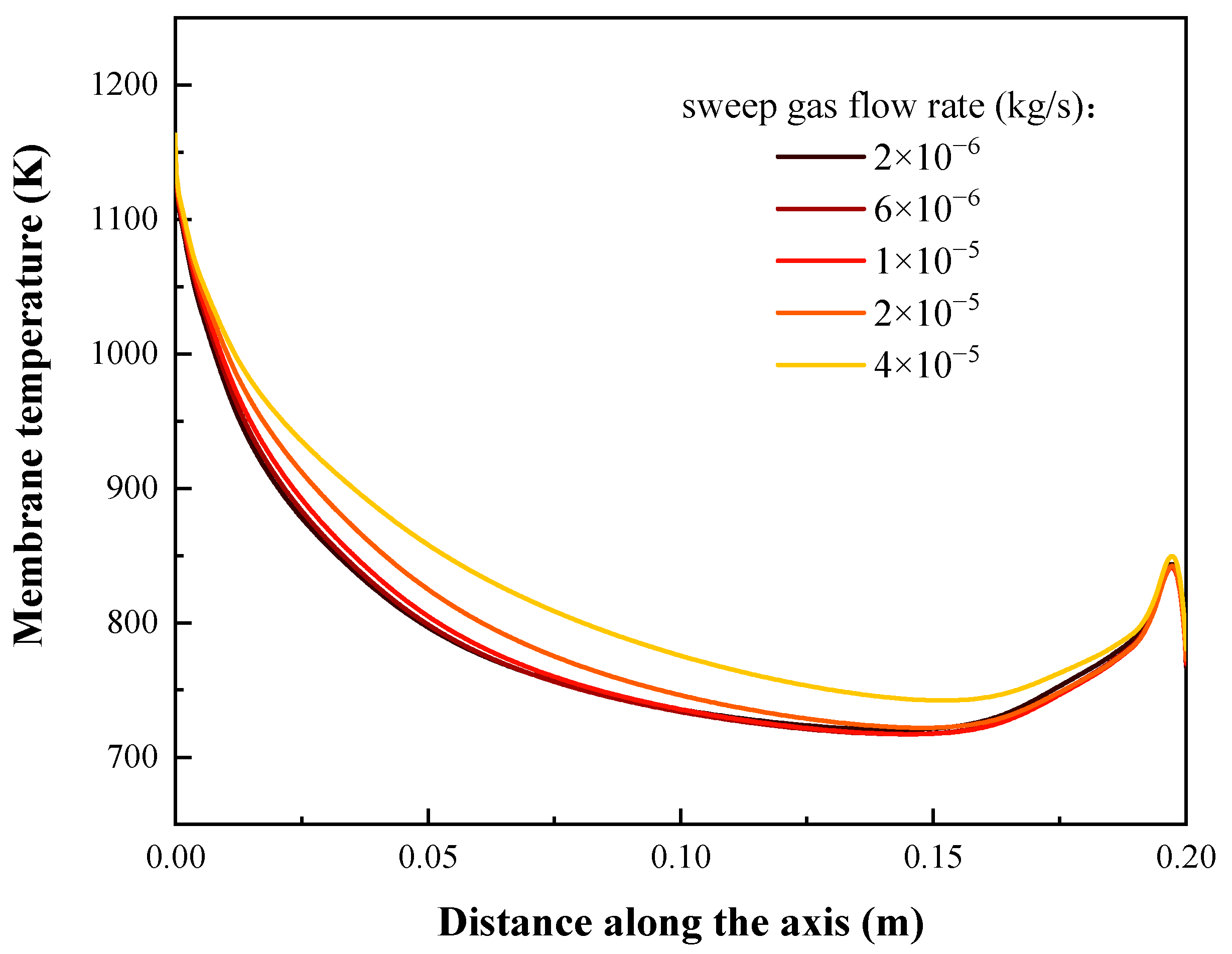 Energies 14 07348 g007