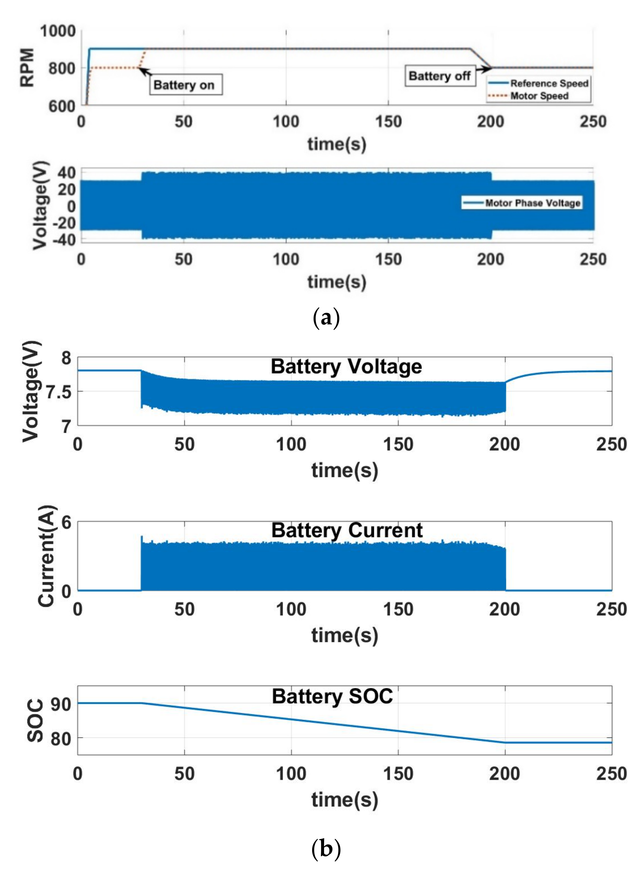 Energies 14 07350 g007