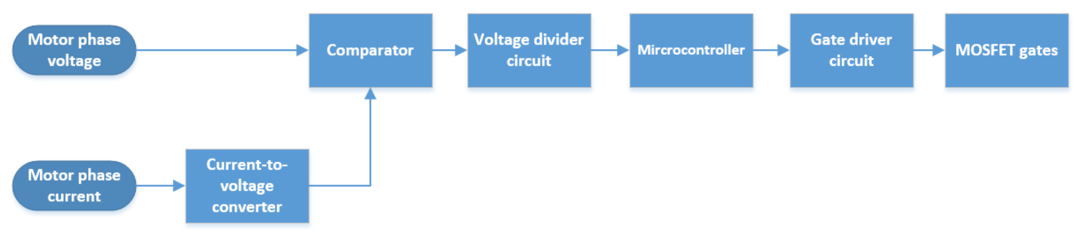 Energies 14 07350 g011