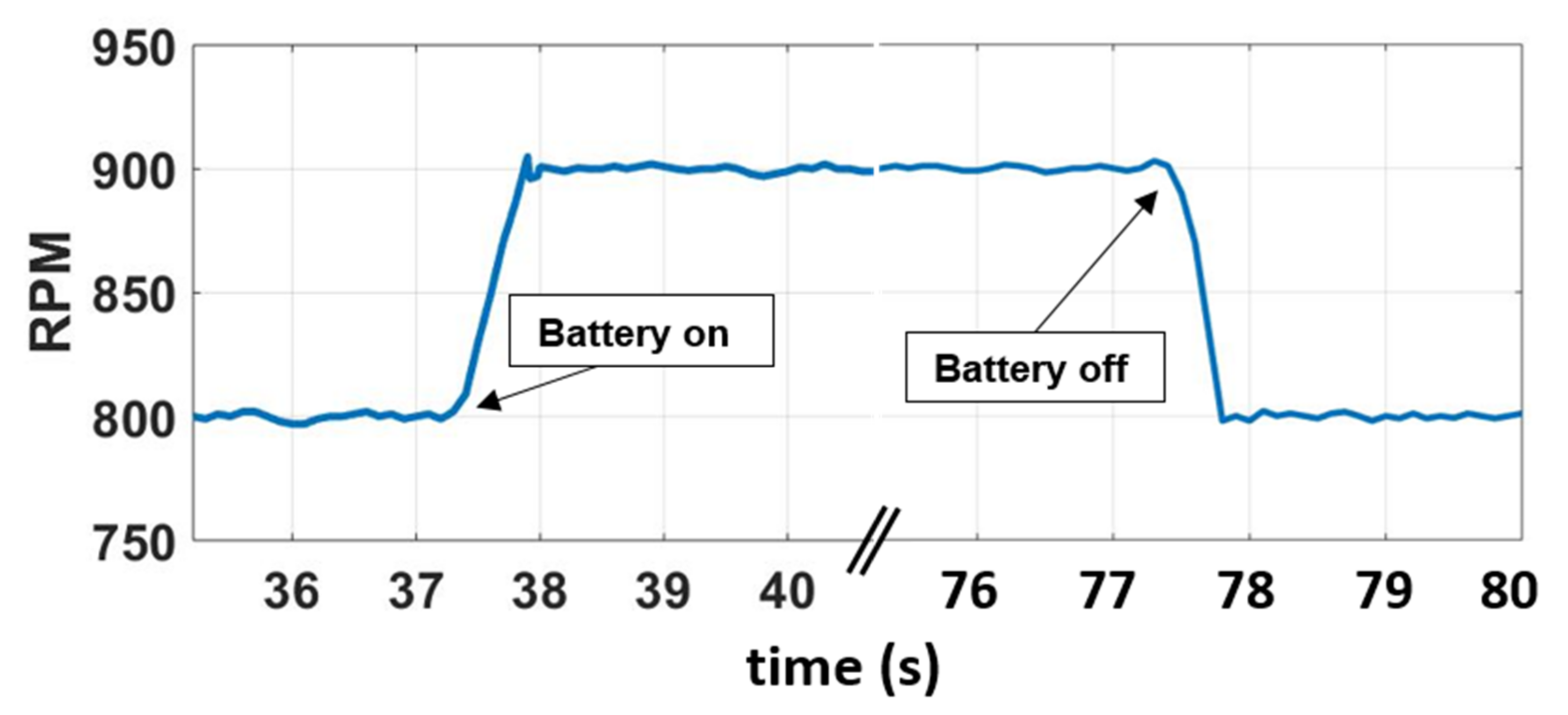 Energies 14 07350 g012