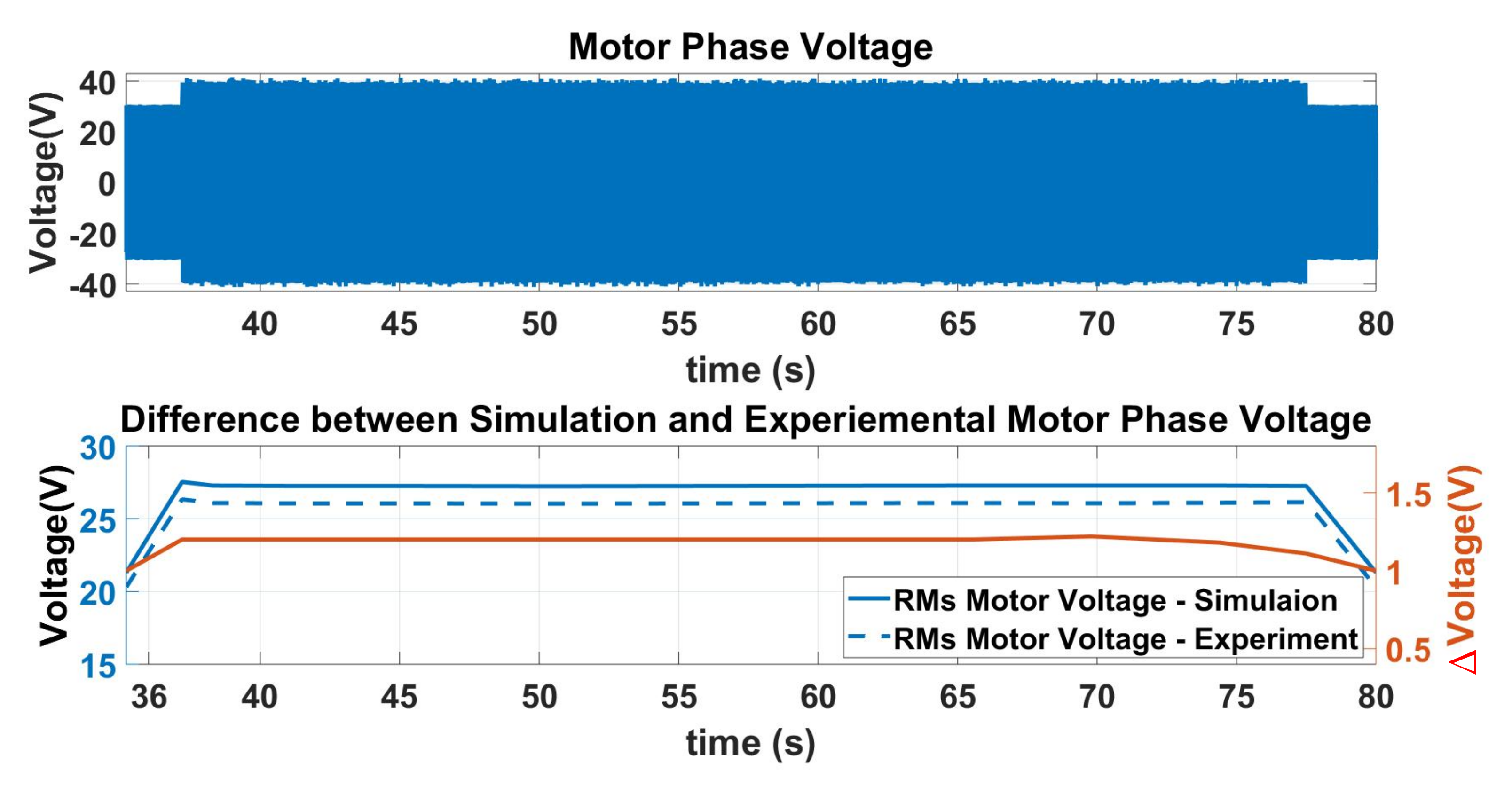 Energies 14 07350 g013