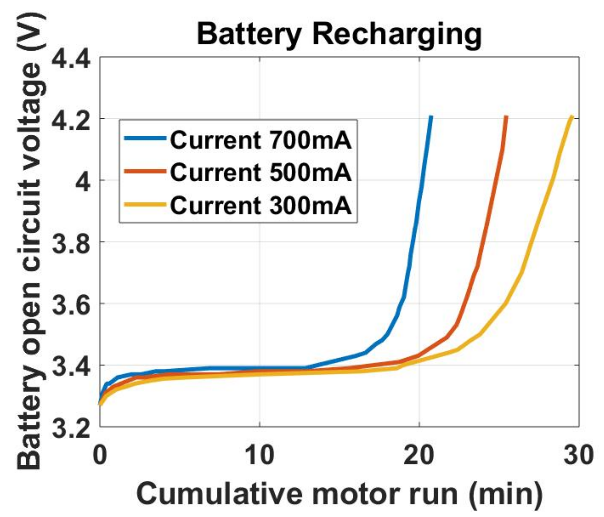 Energies 14 07350 g014