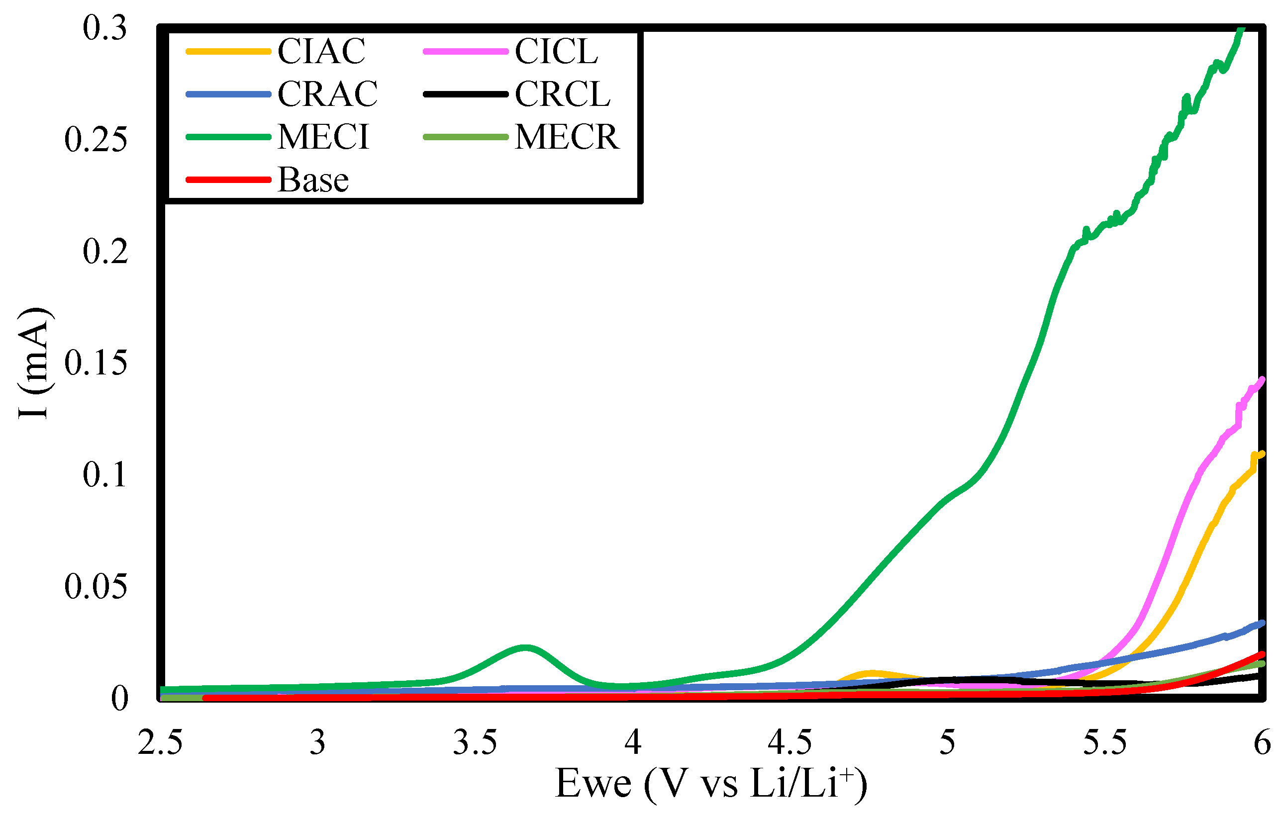 Energies 14 07352 g003