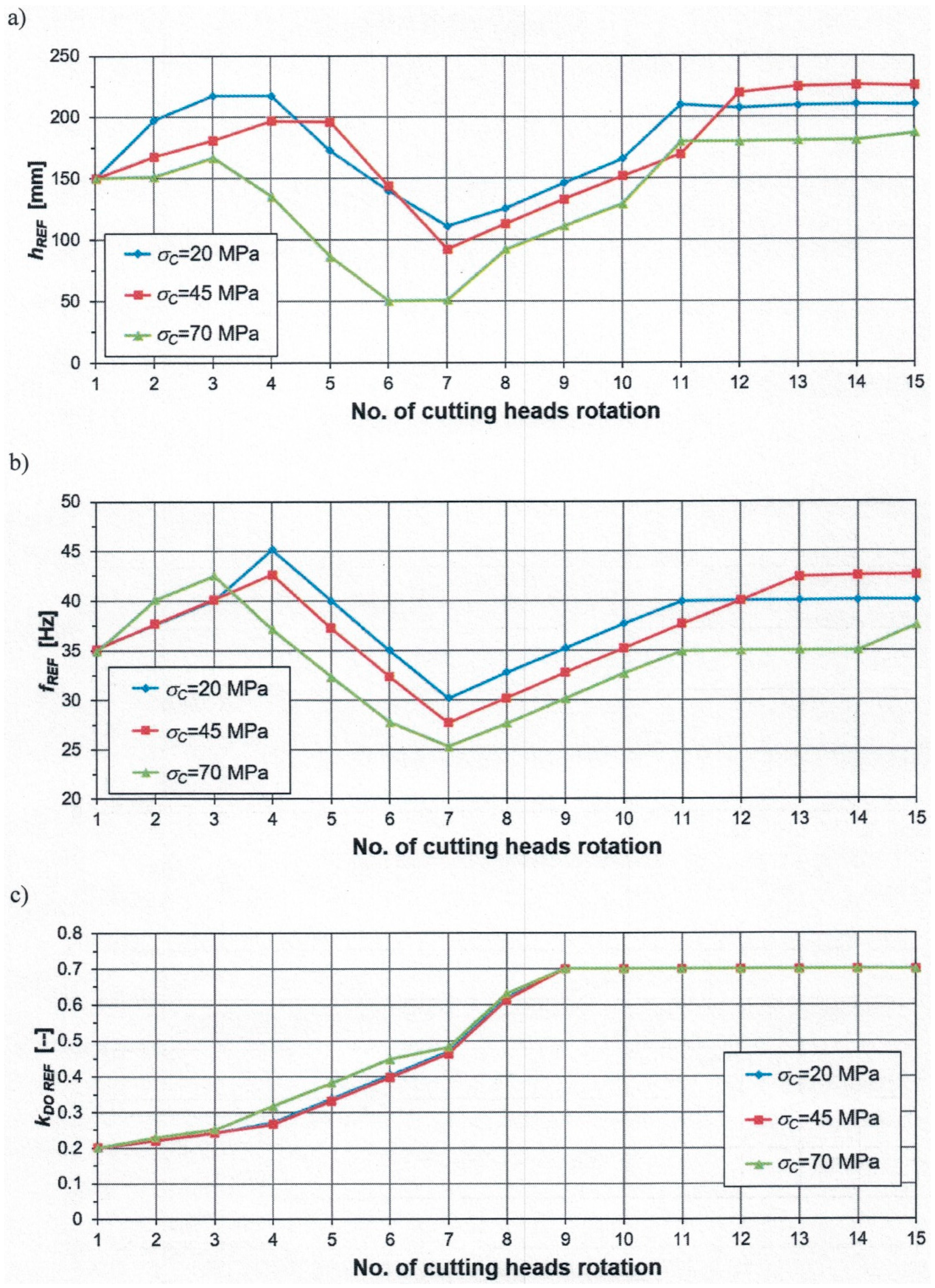 Energies 14 07353 g003