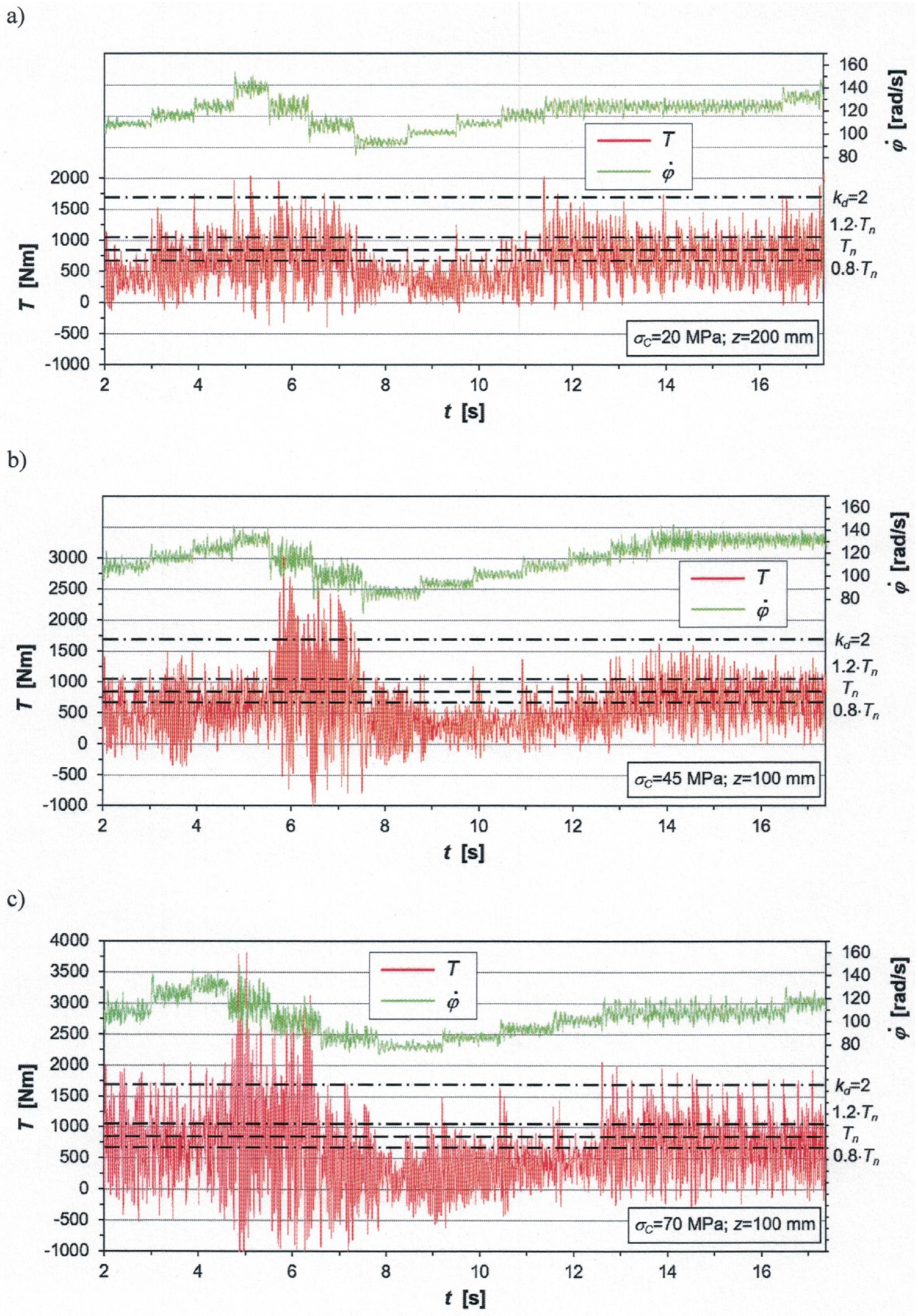 Energies 14 07353 g005