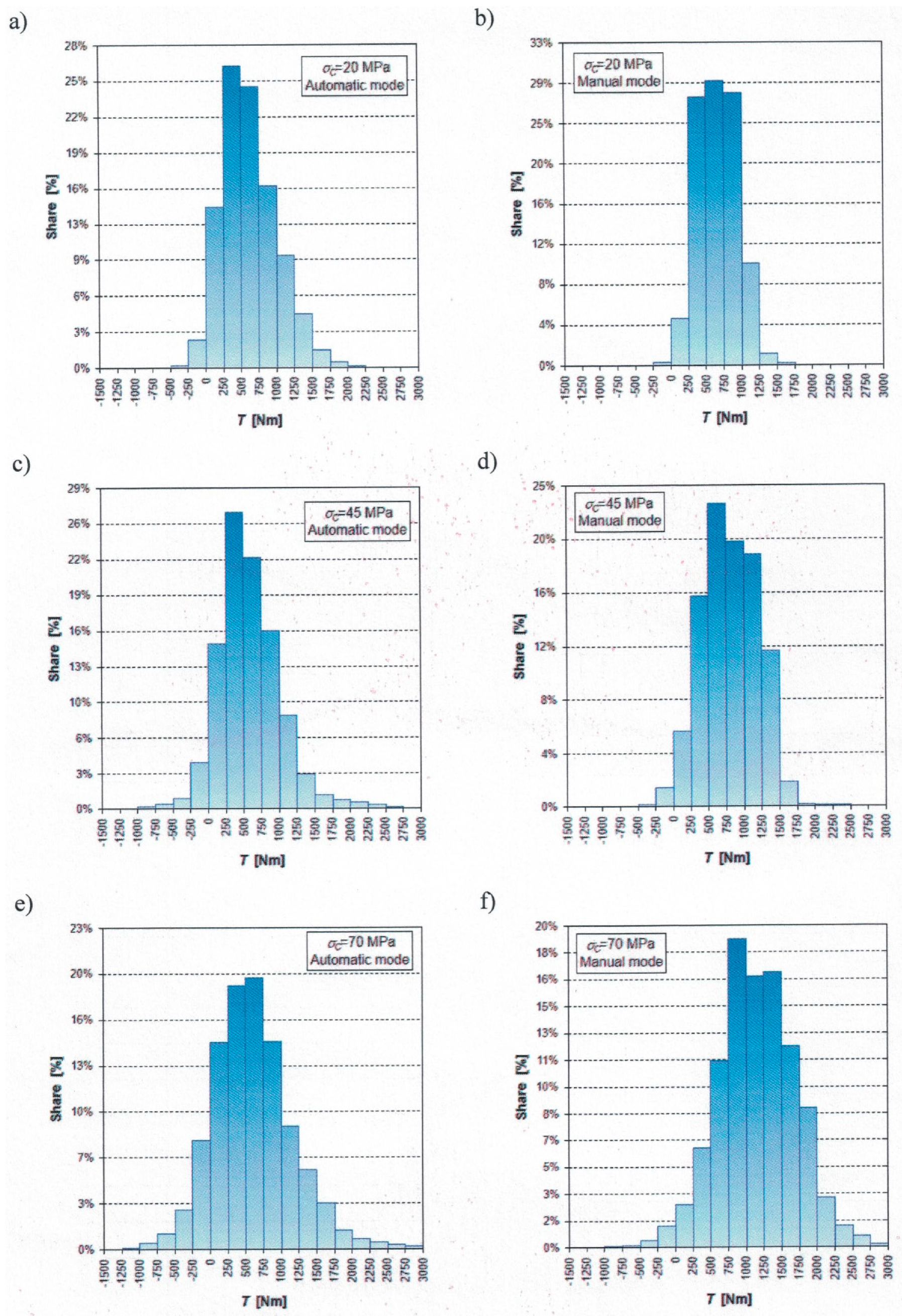 Energies 14 07353 g008