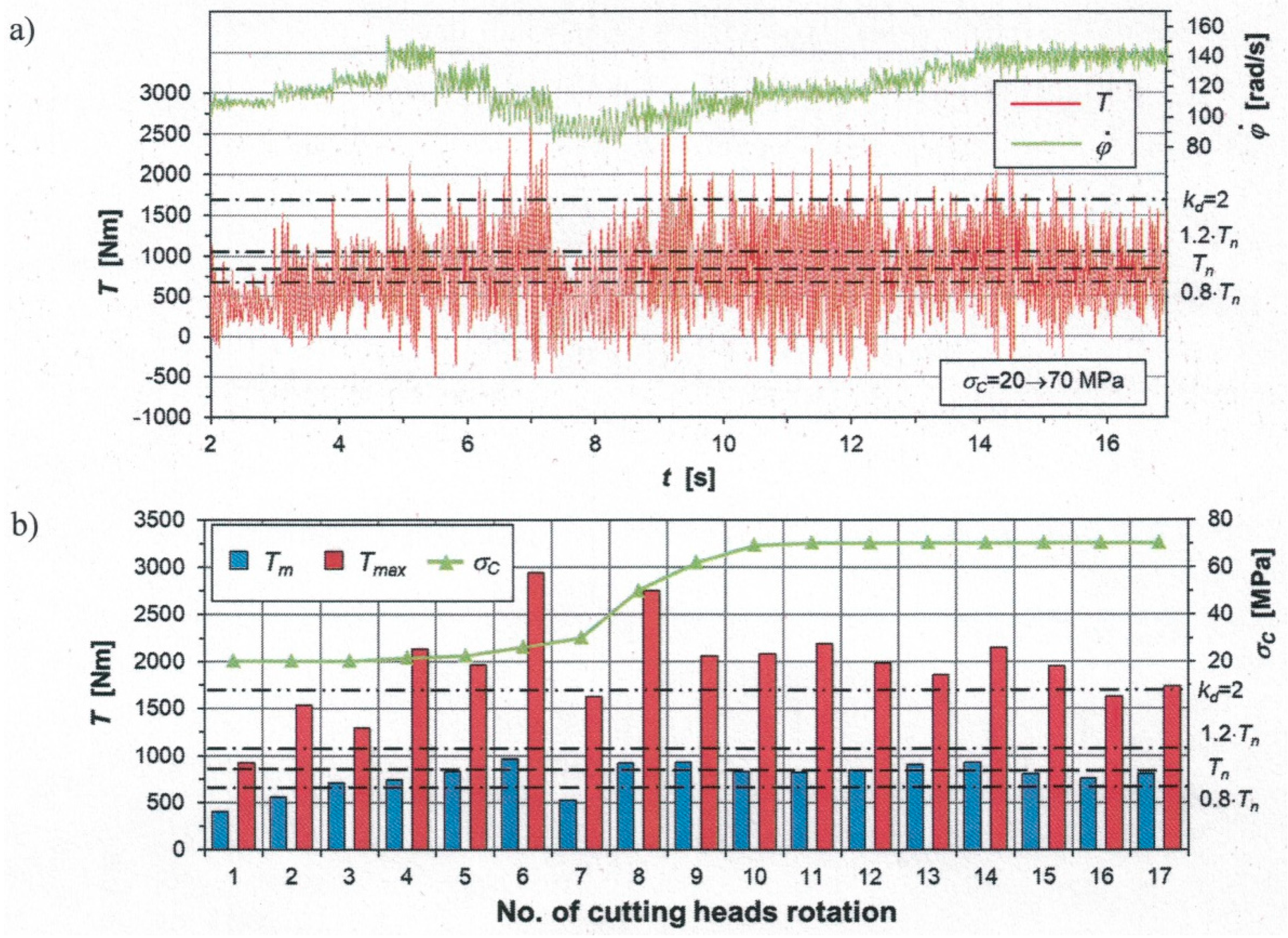 Energies 14 07353 g014